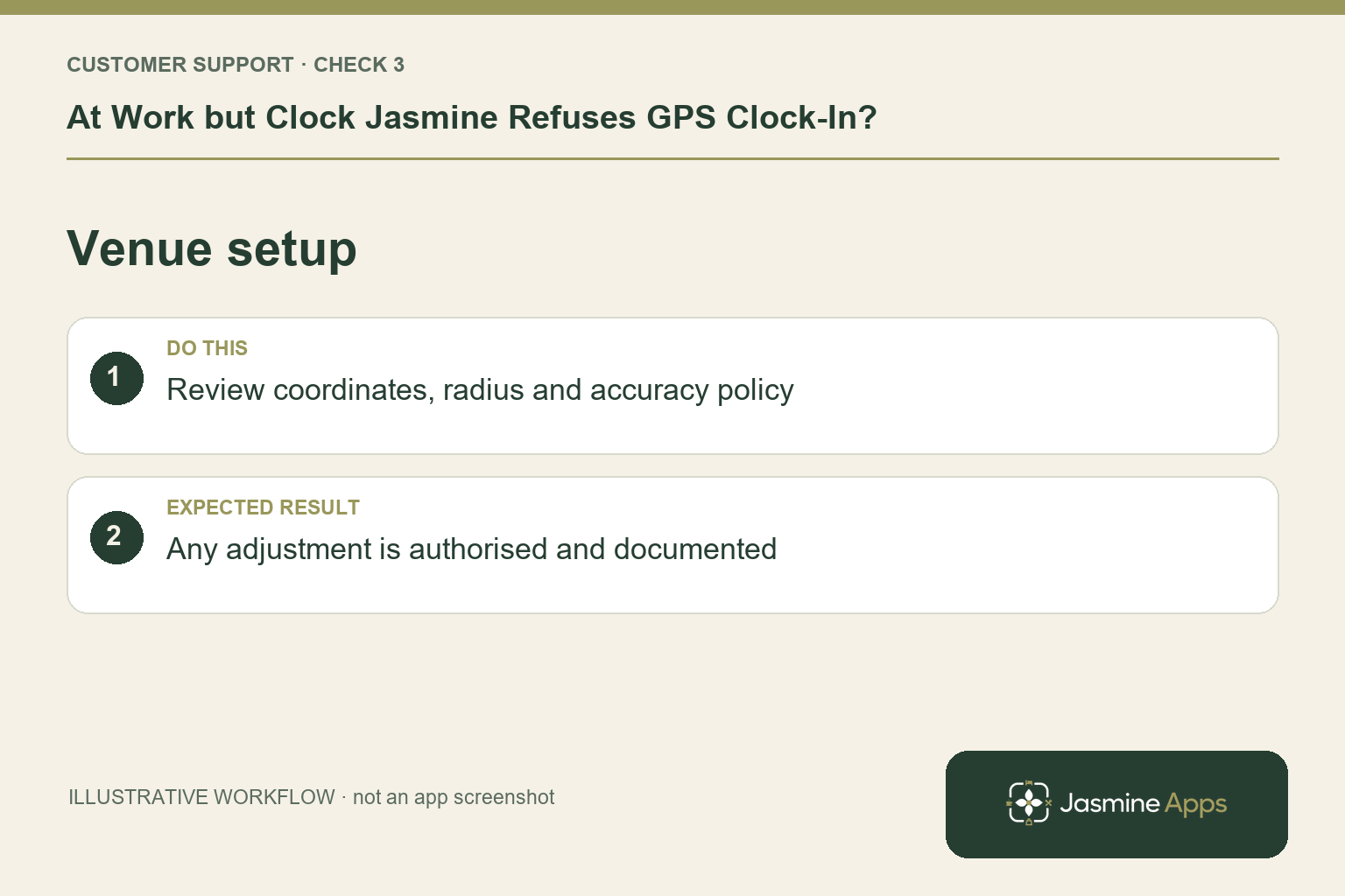 Illustrative venue setup checklist: Review coordinates, radius and accuracy policy. Expected result: Any adjustment is authorised and documented.