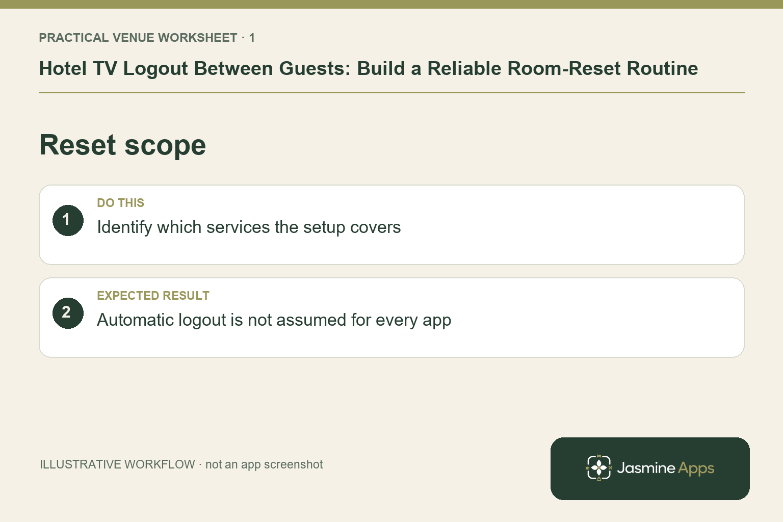 Illustrative reset scope checklist: Identify which services the setup covers. Expected result: Automatic logout is not assumed for every app.