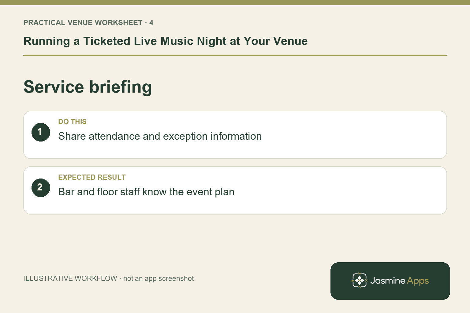 Illustrative service briefing checklist: Share attendance and exception information. Expected result: Bar and floor staff know the event plan.