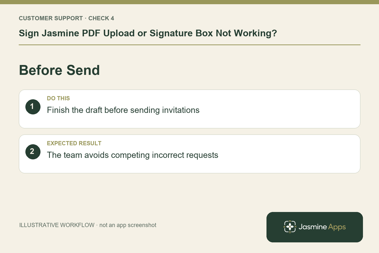 Illustrative before send checklist: Finish the draft before sending invitations. Expected result: The team avoids competing incorrect requests.