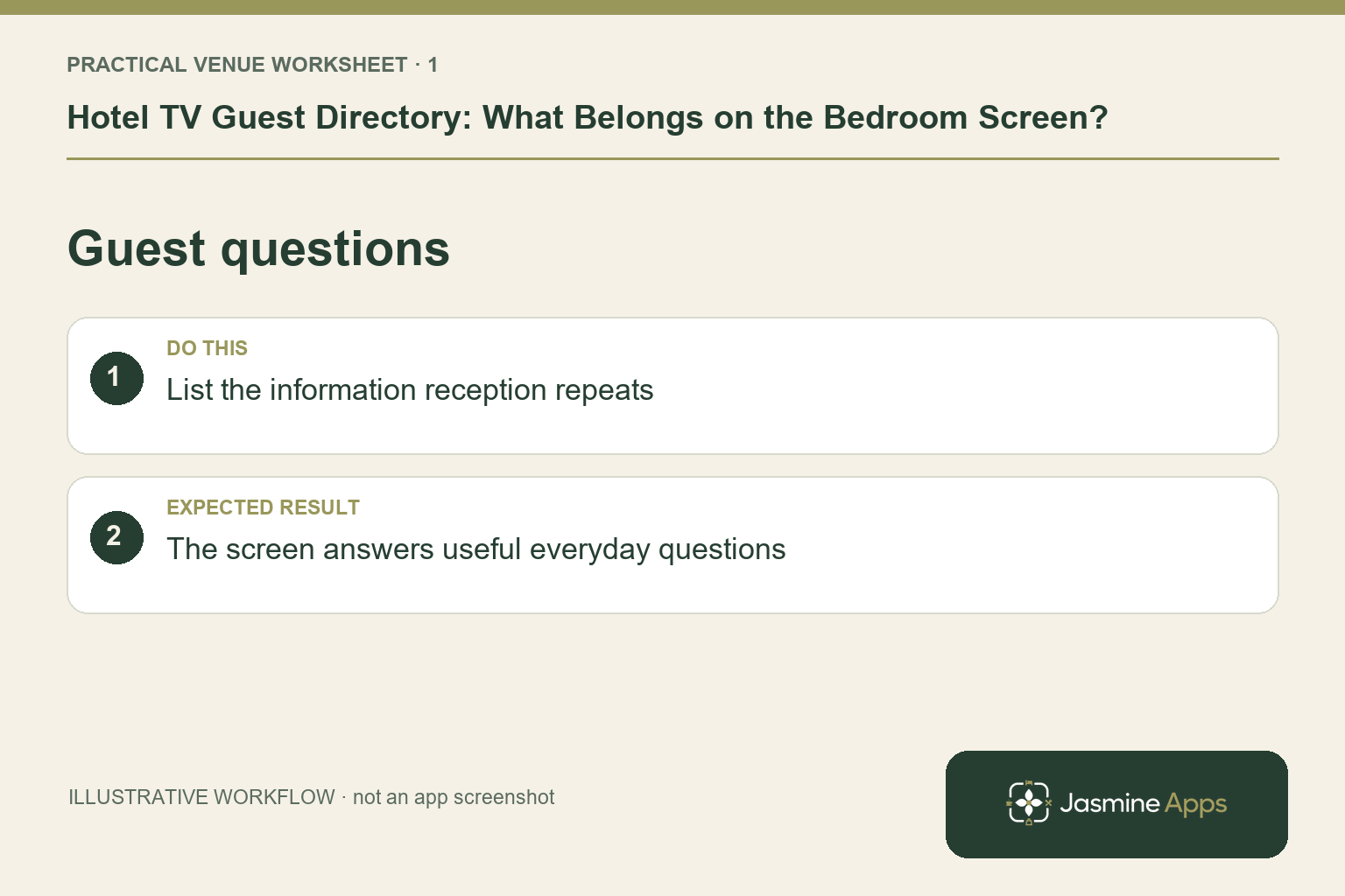 Illustrative guest questions checklist: List the information reception repeats. Expected result: The screen answers useful everyday questions.