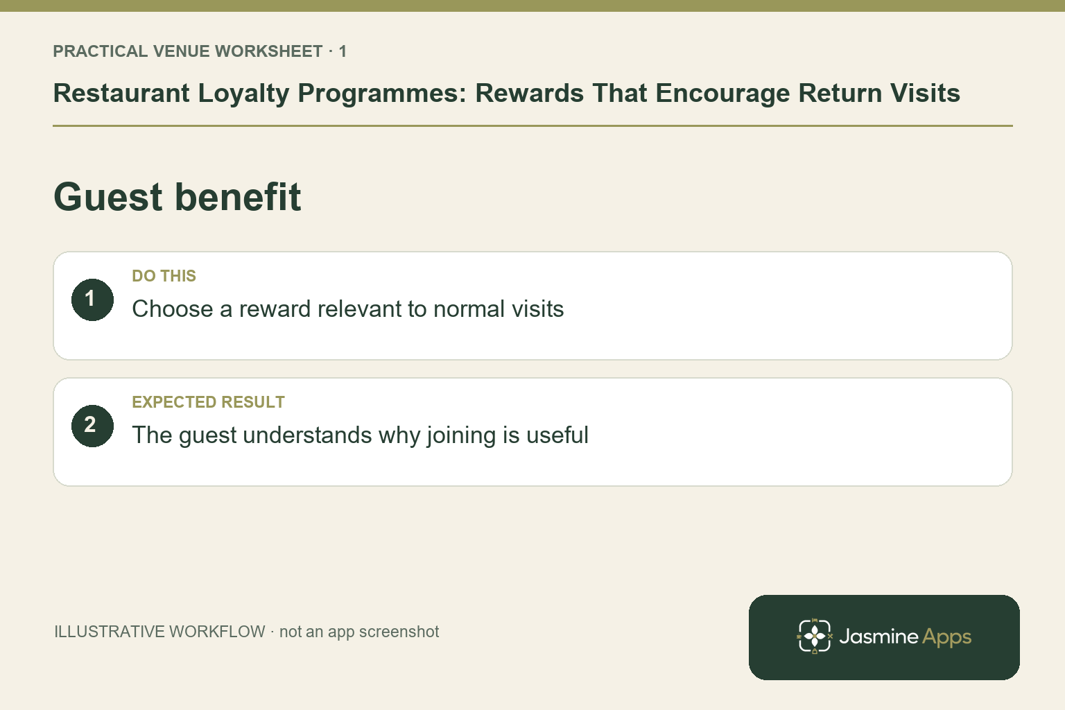 Illustrative guest benefit checklist: Choose a reward relevant to normal visits. Expected result: The guest understands why joining is useful.