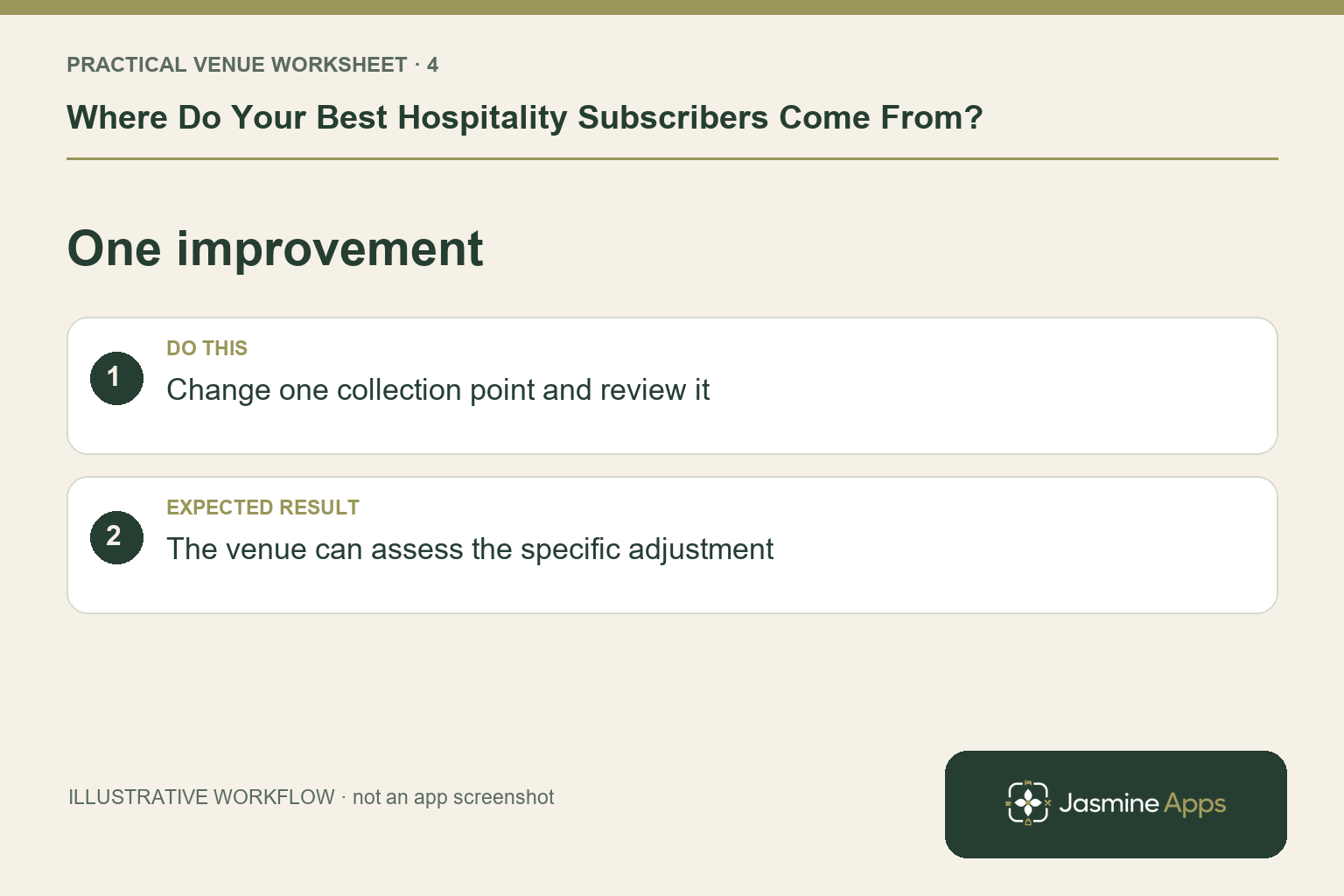 Illustrative one improvement checklist: Change one collection point and review it. Expected result: The venue can assess the specific adjustment.