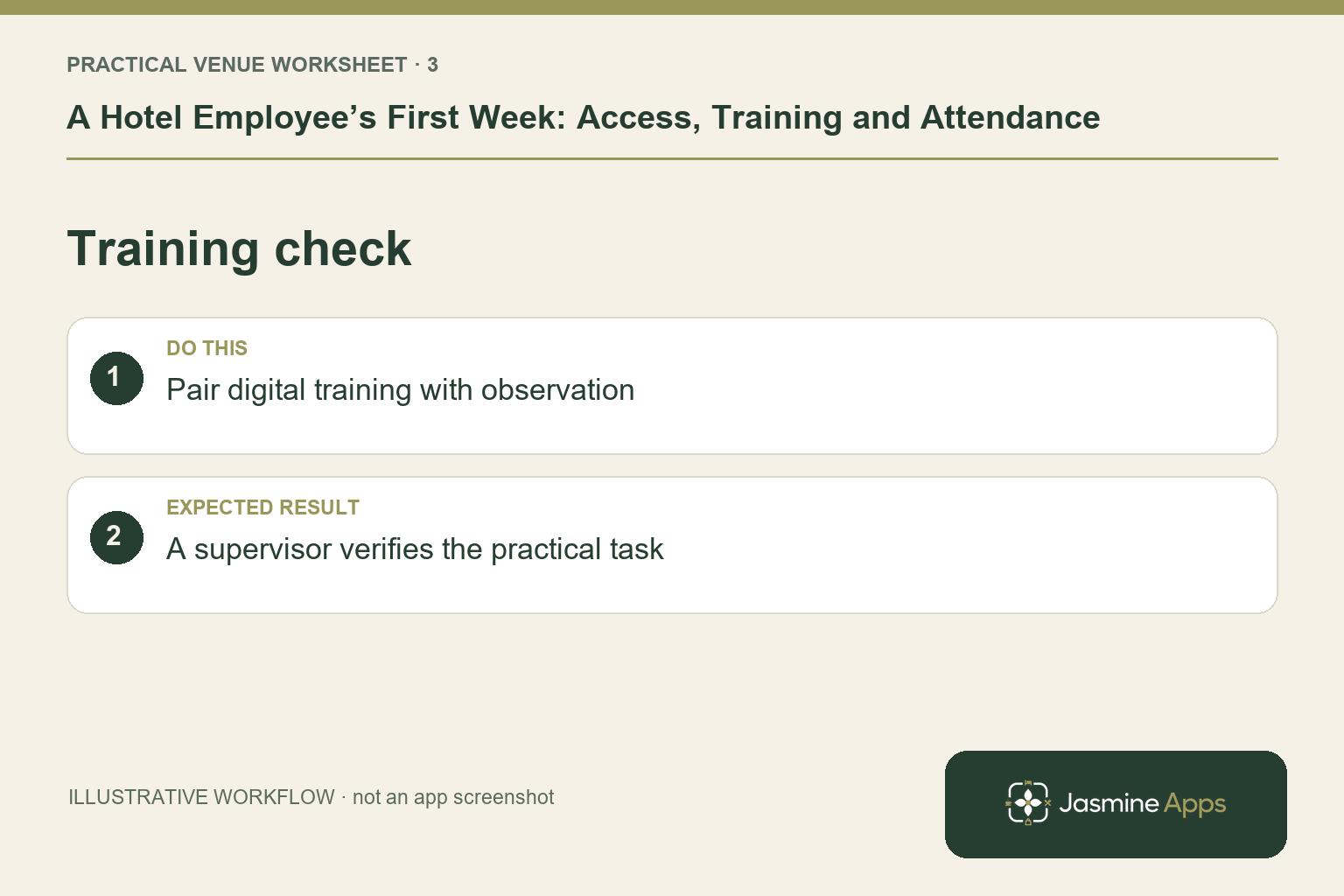 Illustrative training check checklist: Pair digital training with observation. Expected result: A supervisor verifies the practical task.