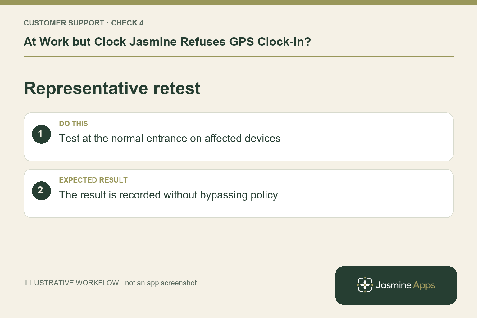Illustrative representative retest checklist: Test at the normal entrance on affected devices. Expected result: The result is recorded without bypassing policy.