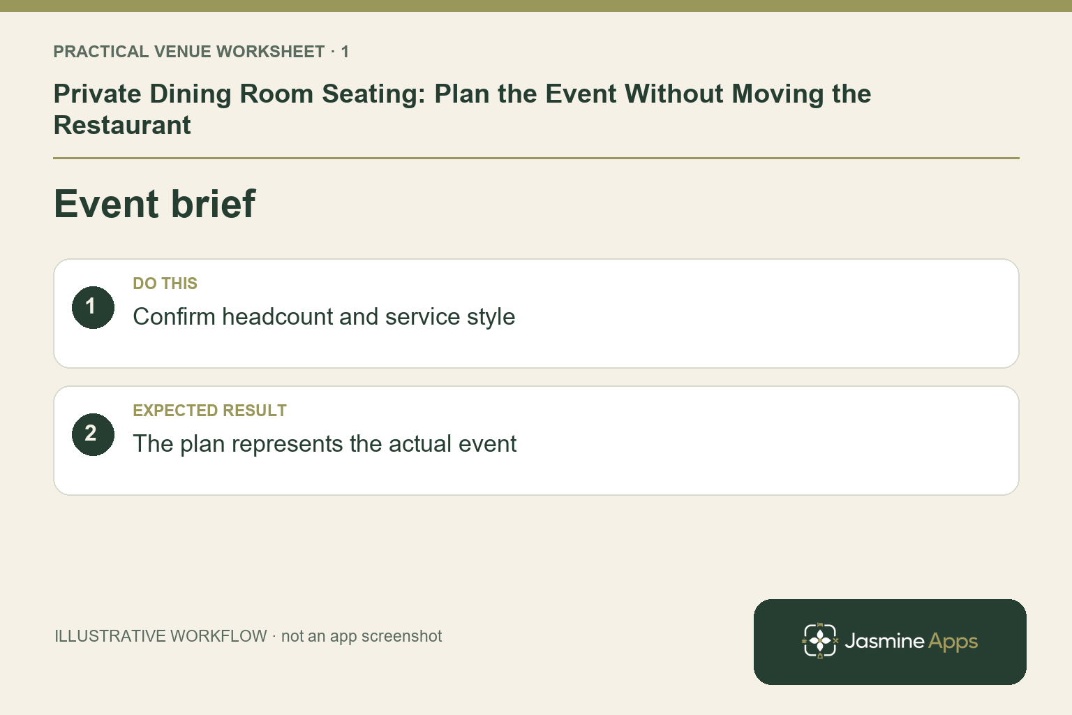 Illustrative event brief checklist: Confirm headcount and service style. Expected result: The plan represents the actual event.