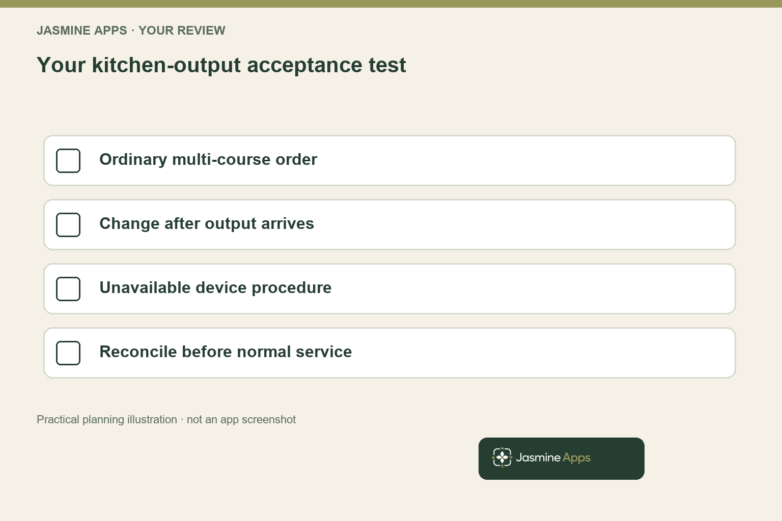 Your kitchen-output acceptance test. Practical workflow illustration; not an app screenshot.
