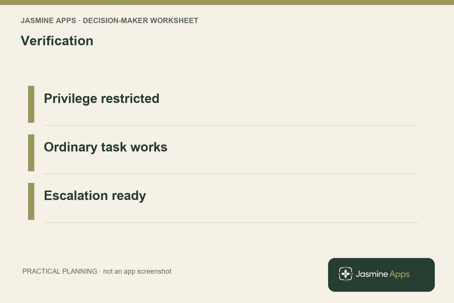 Verification: Privilege restricted; Ordinary task works; Escalation ready. A practical planning illustration.