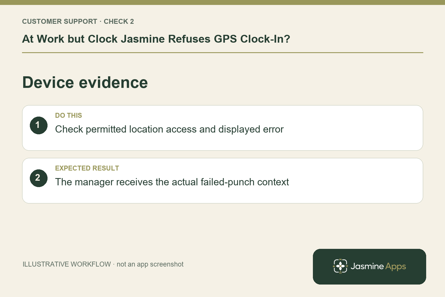 Illustrative device evidence checklist: Check permitted location access and displayed error. Expected result: The manager receives the actual failed-punch context.