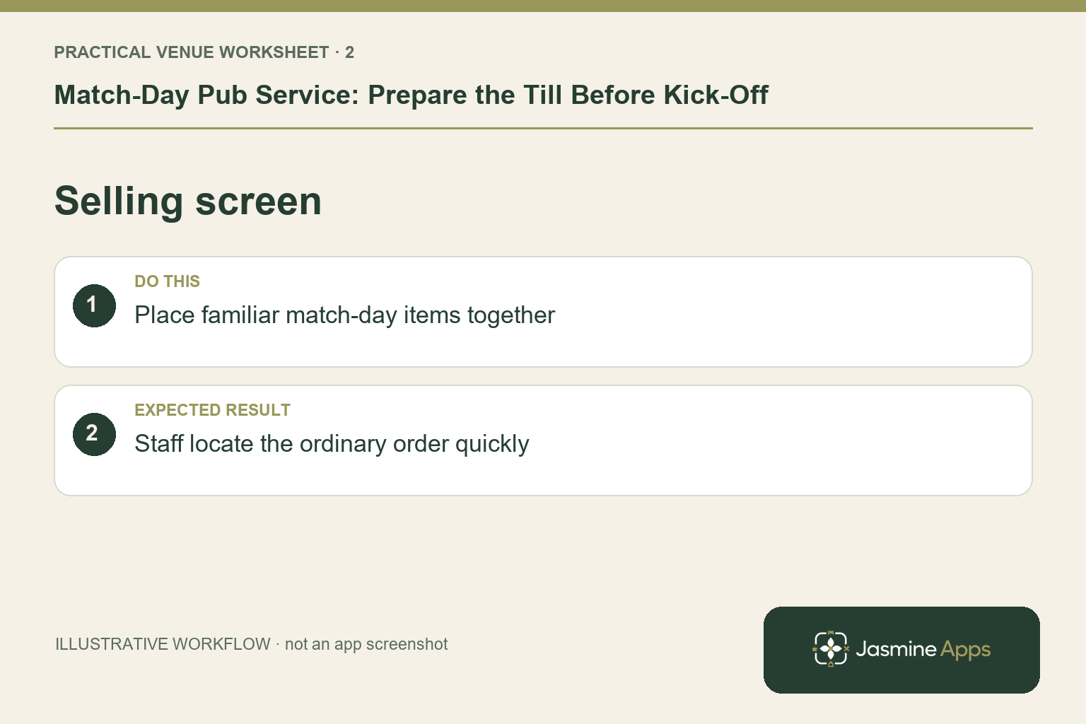 Illustrative selling screen checklist: Place familiar match-day items together. Expected result: Staff locate the ordinary order quickly.