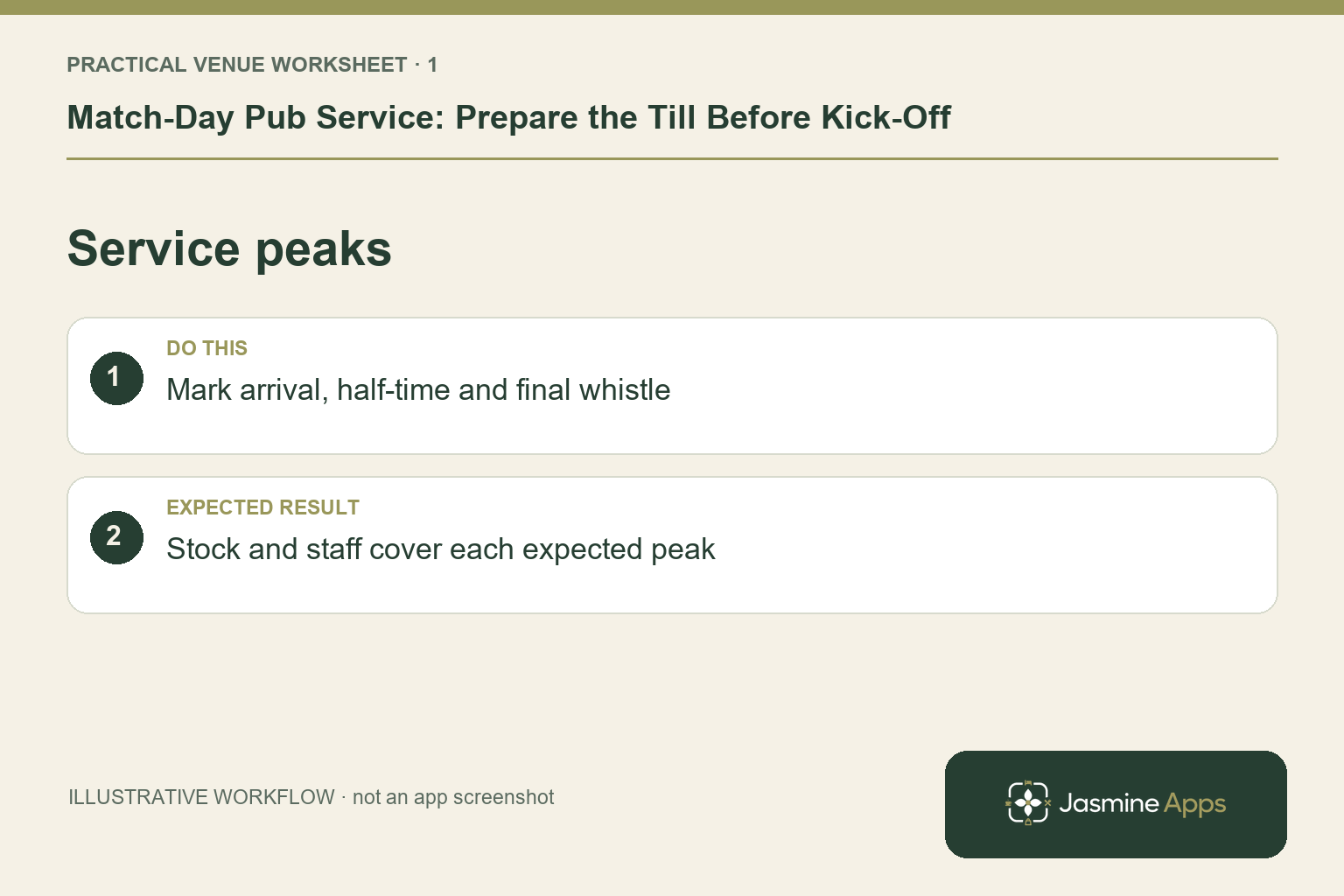 Illustrative service peaks checklist: Mark arrival, half-time and final whistle. Expected result: Stock and staff cover each expected peak.
