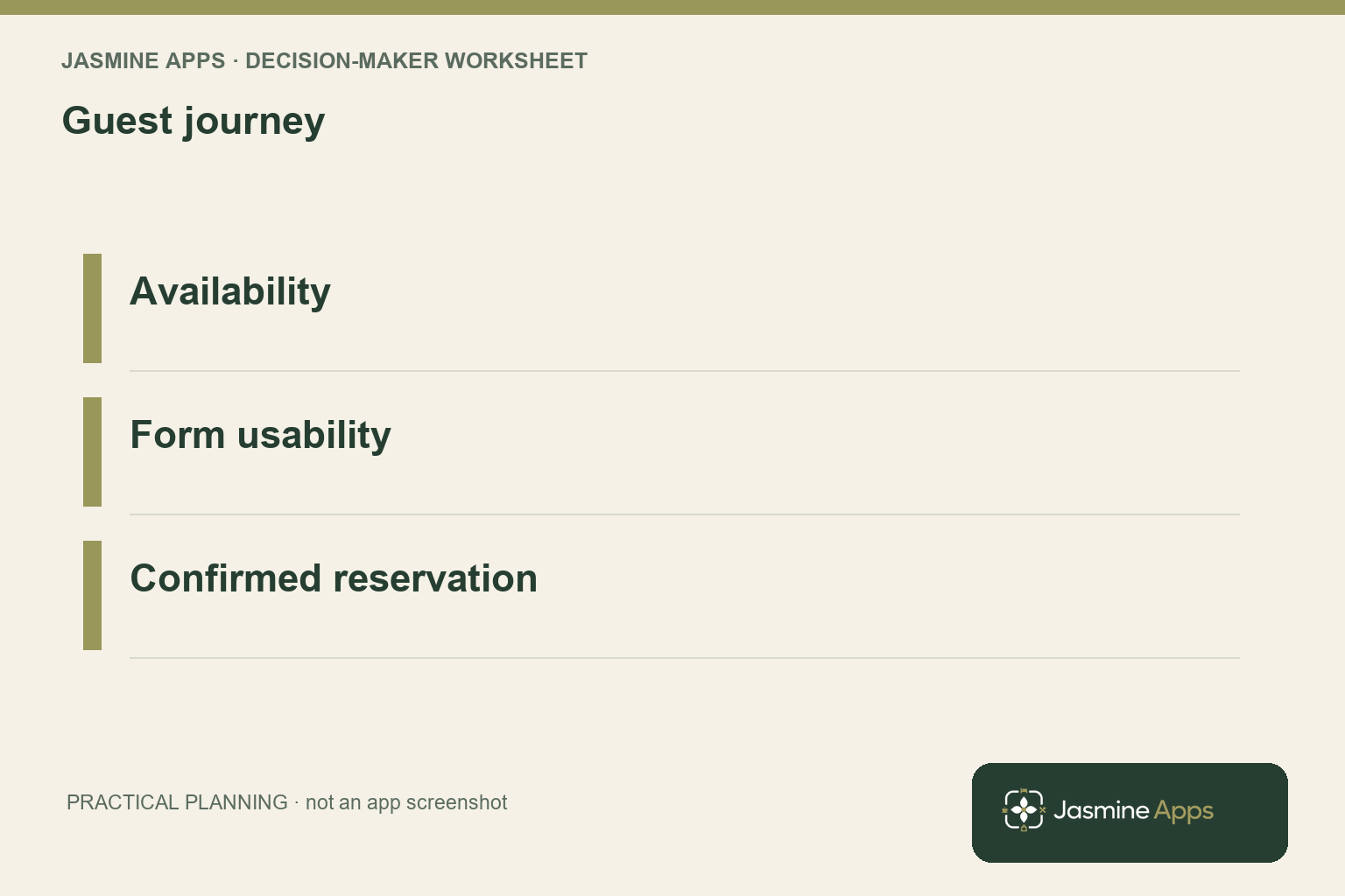 Guest journey: Availability; Form usability; Confirmed reservation. A practical planning illustration.