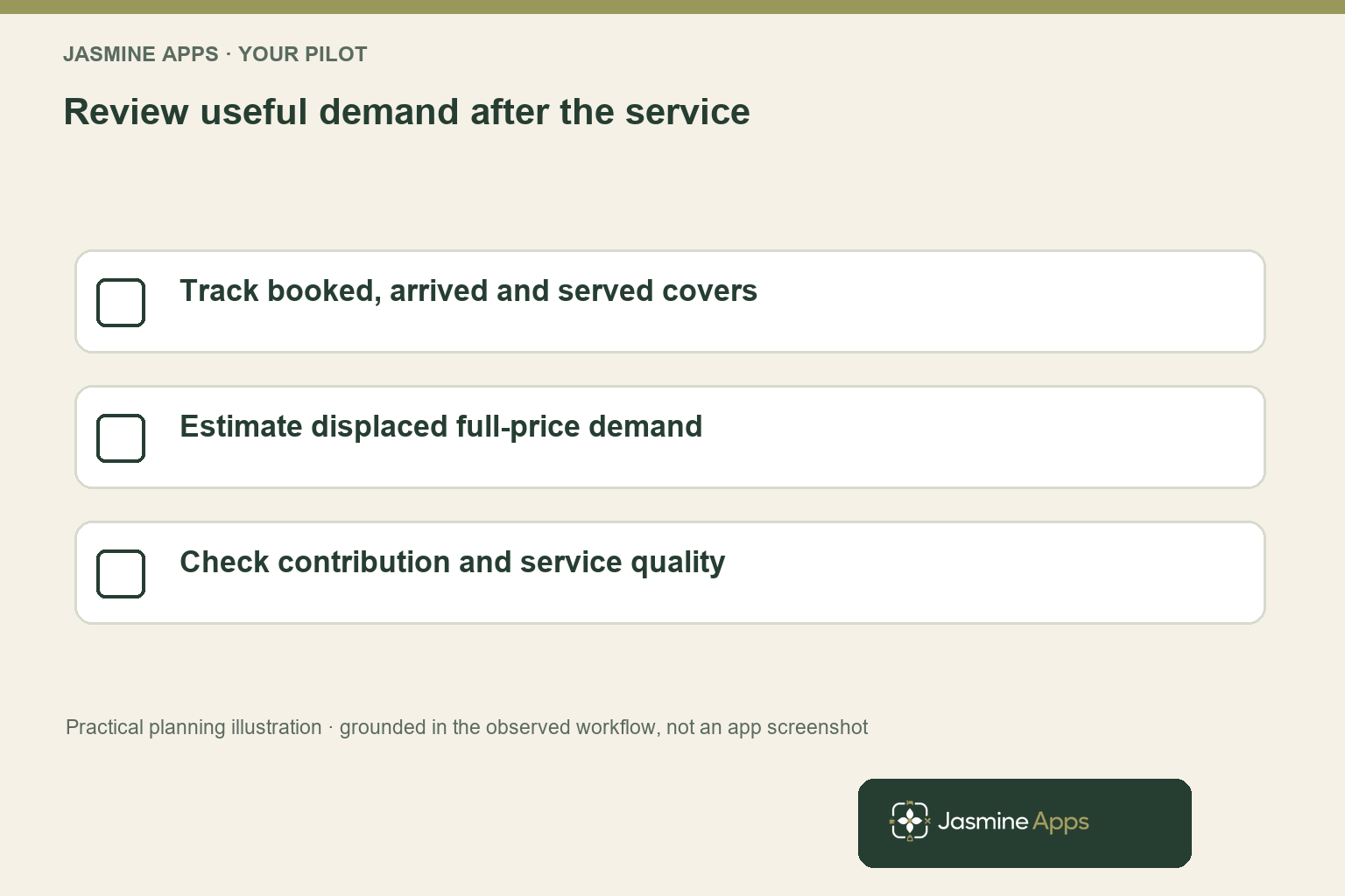 Review useful demand after the service. Track booked, arrived and served covers; Estimate displaced full-price demand; Check contribution and service quality. Practical planning illustration, not an app screenshot.