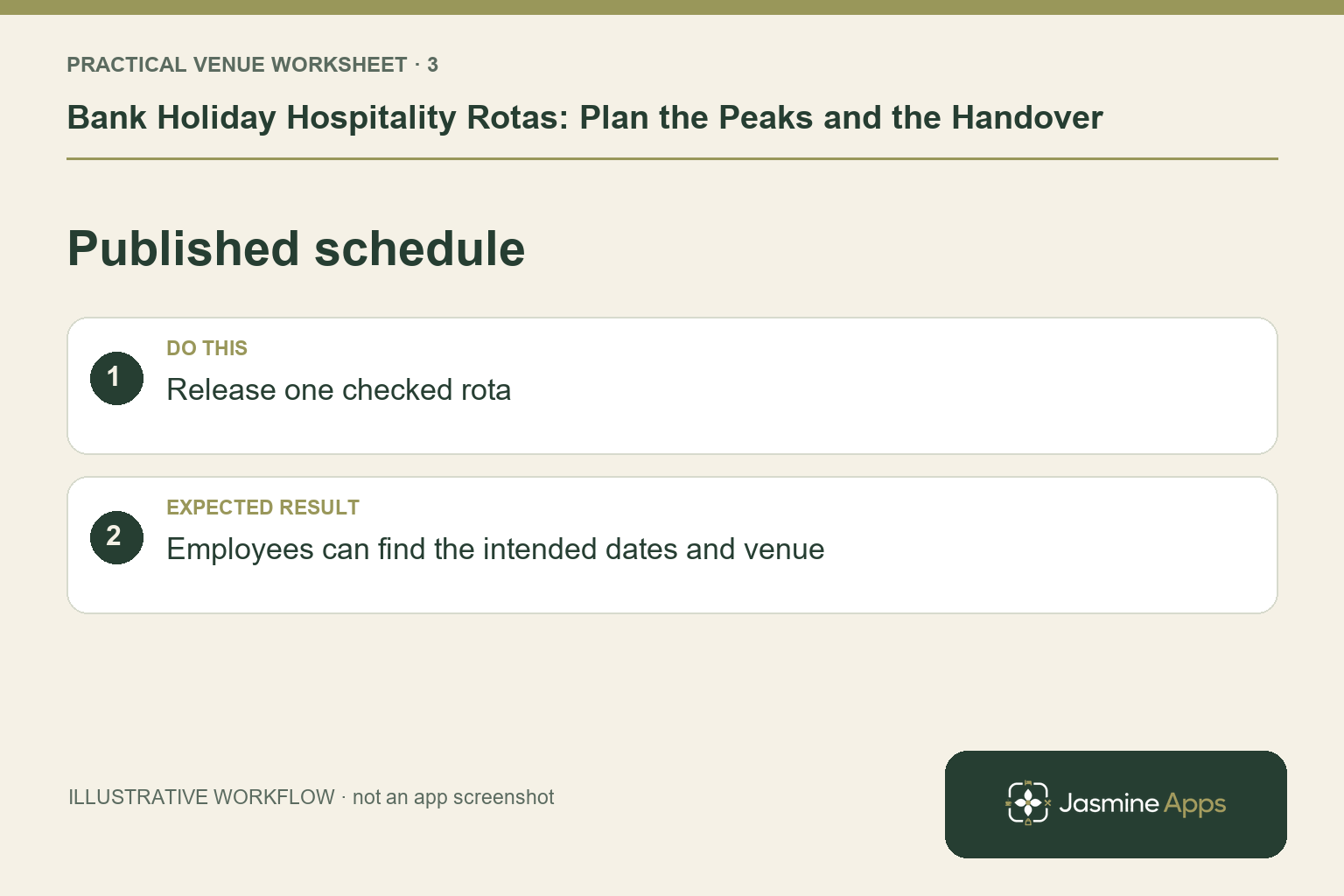 Illustrative published schedule checklist: Release one checked rota. Expected result: Employees can find the intended dates and venue.