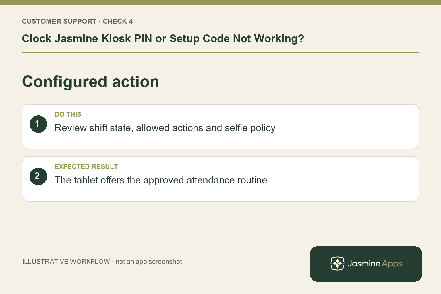 Illustrative configured action checklist: Review shift state, allowed actions and selfie policy. Expected result: The tablet offers the approved attendance routine.
