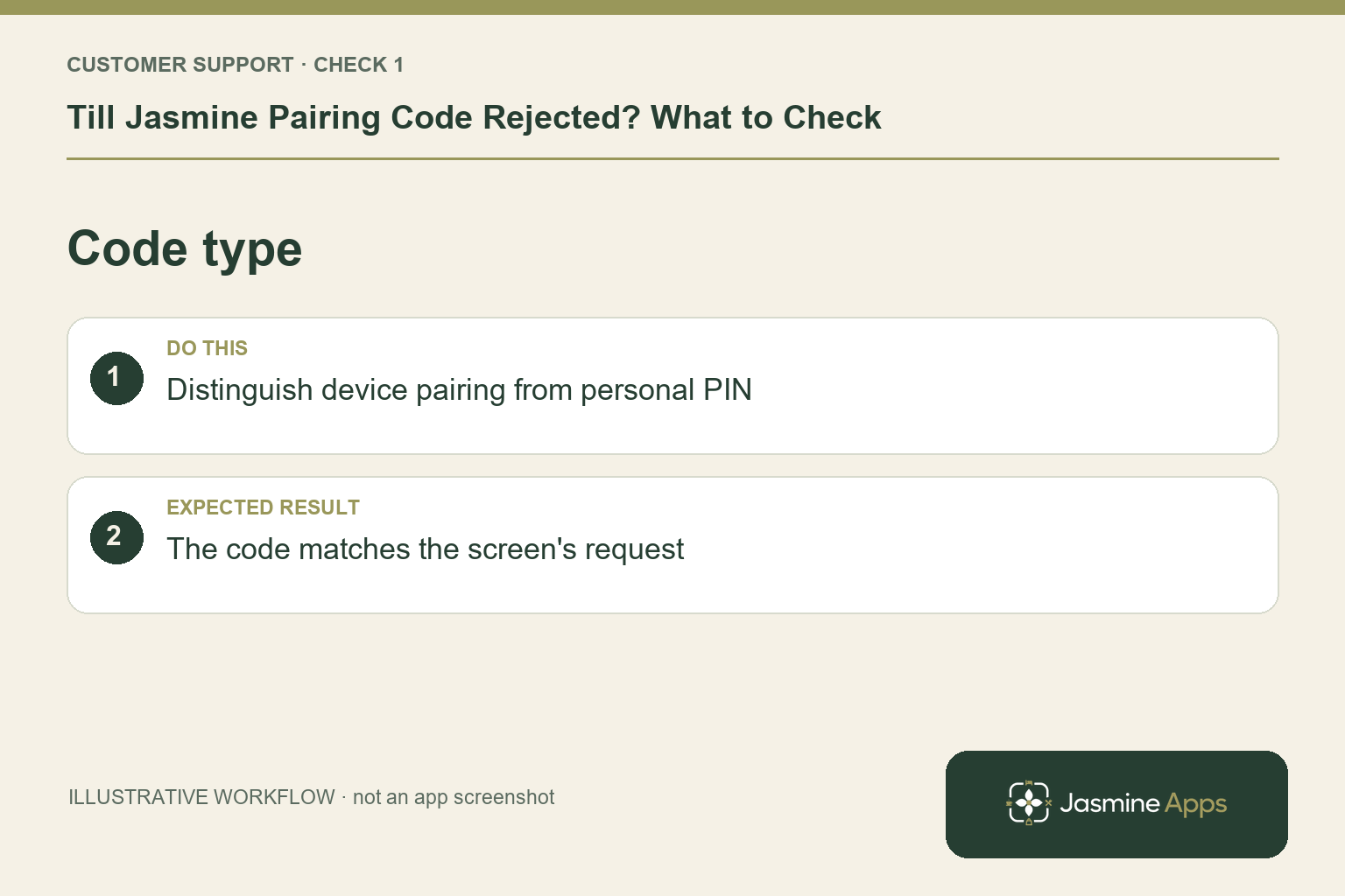 Illustrative code type checklist: Distinguish device pairing from personal PIN. Expected result: The code matches the screen's request.
