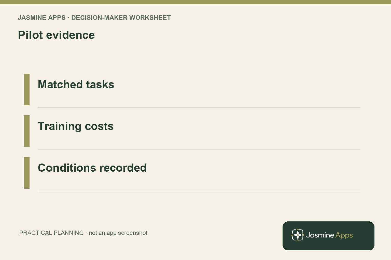 Pilot evidence: Matched tasks; Training costs; Conditions recorded. A practical planning illustration.