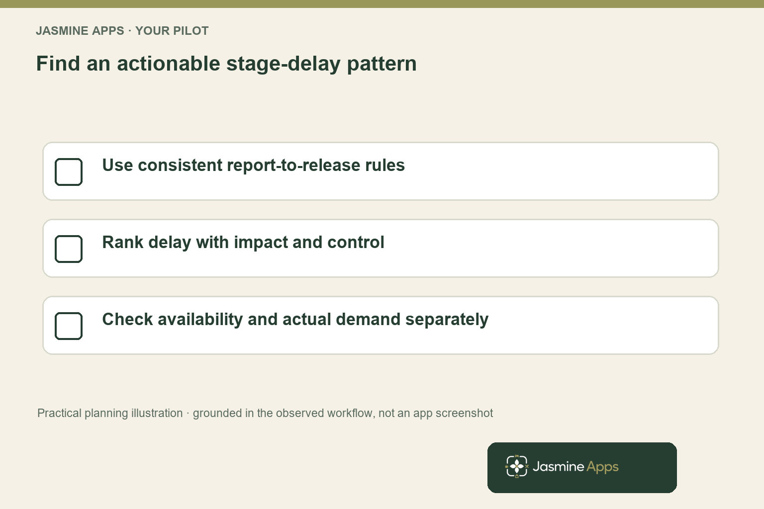 Find an actionable stage-delay pattern. Use consistent report-to-release rules; Rank delay with impact and control; Check availability and actual demand separately. Practical planning illustration, not an app screenshot.