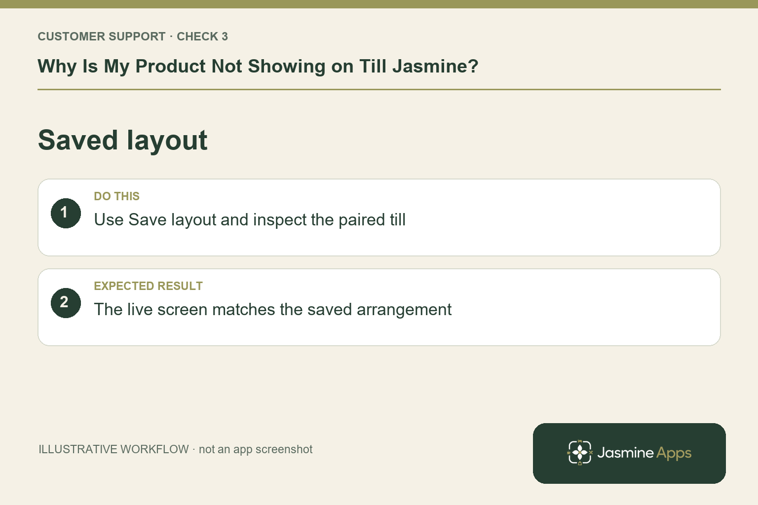 Illustrative saved layout checklist: Use Save layout and inspect the paired till. Expected result: The live screen matches the saved arrangement.