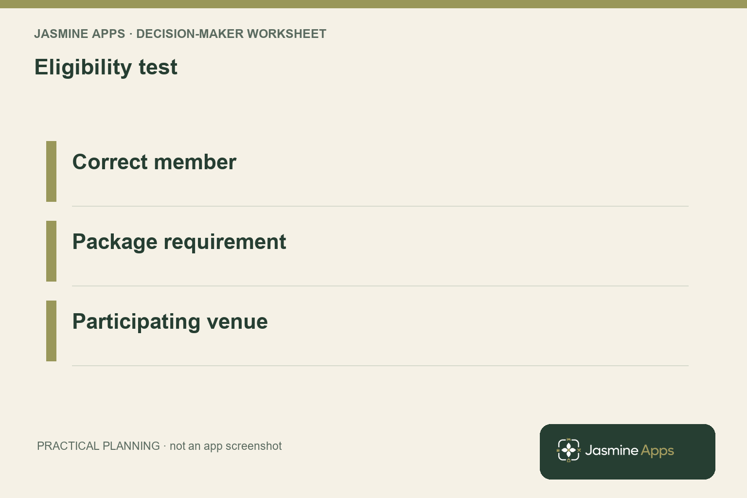 Eligibility test: Correct member; Package requirement; Participating venue. A practical planning illustration.