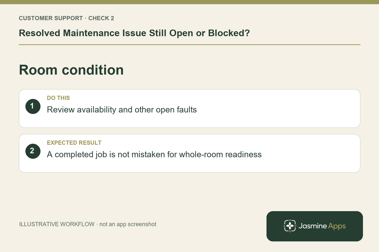 Illustrative room condition checklist: Review availability and other open faults. Expected result: A completed job is not mistaken for whole-room readiness.