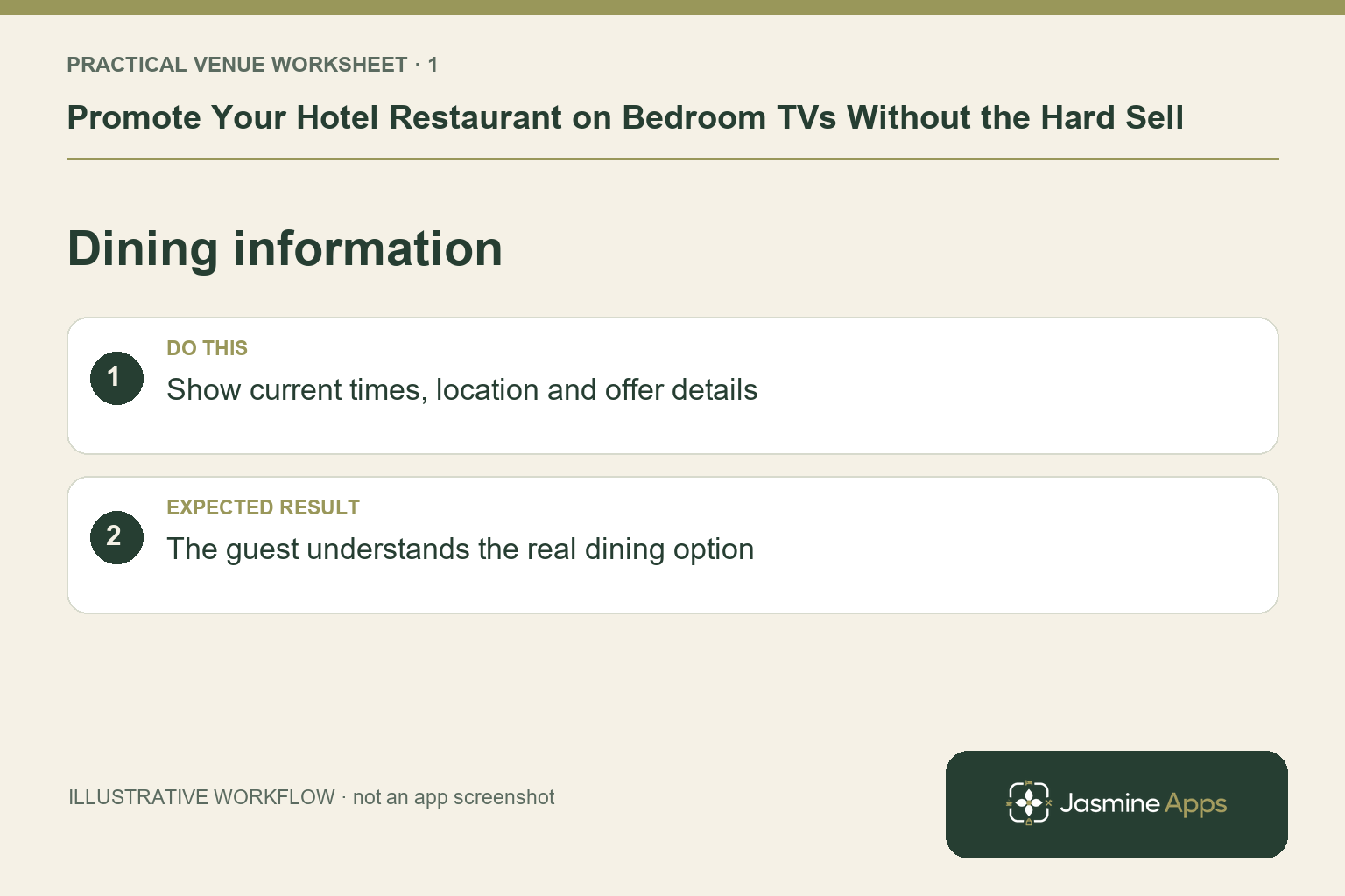 Illustrative dining information checklist: Show current times, location and offer details. Expected result: The guest understands the real dining option.