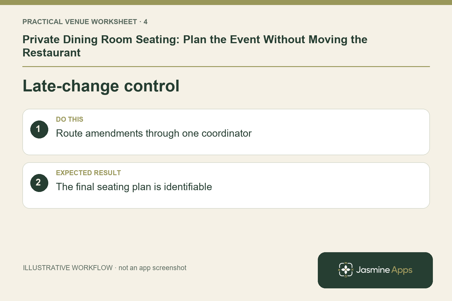 Illustrative late-change control checklist: Route amendments through one coordinator. Expected result: The final seating plan is identifiable.