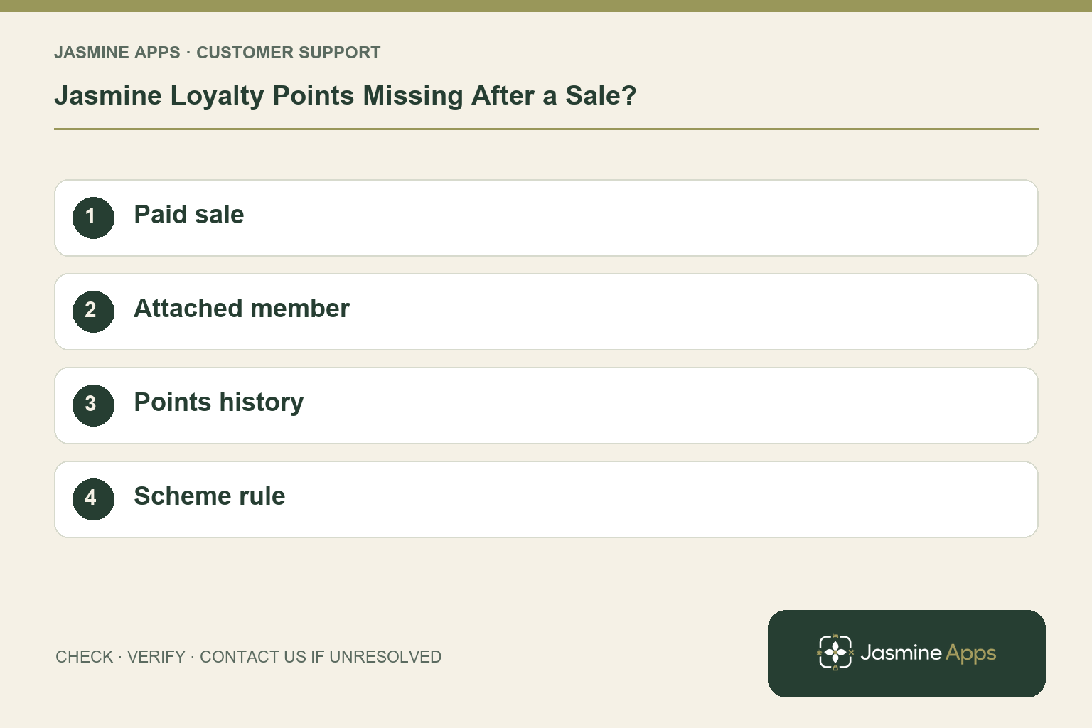 Jasmine Loyalty Points Missing After a Sale?