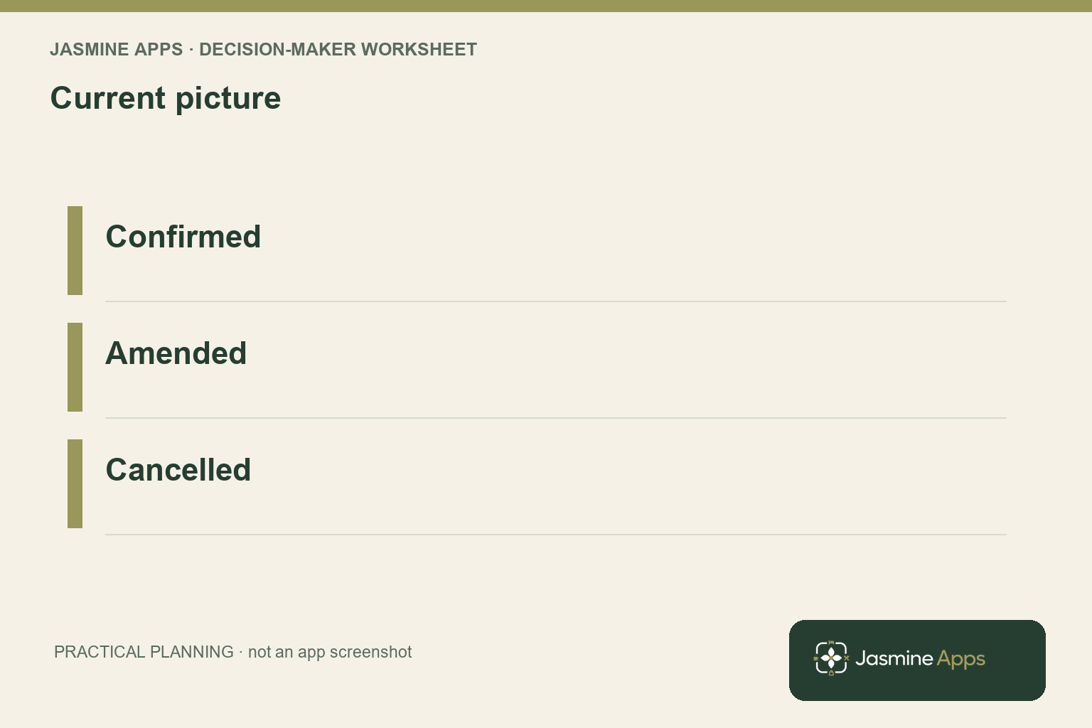 Current picture: Confirmed; Amended; Cancelled. A practical planning illustration.