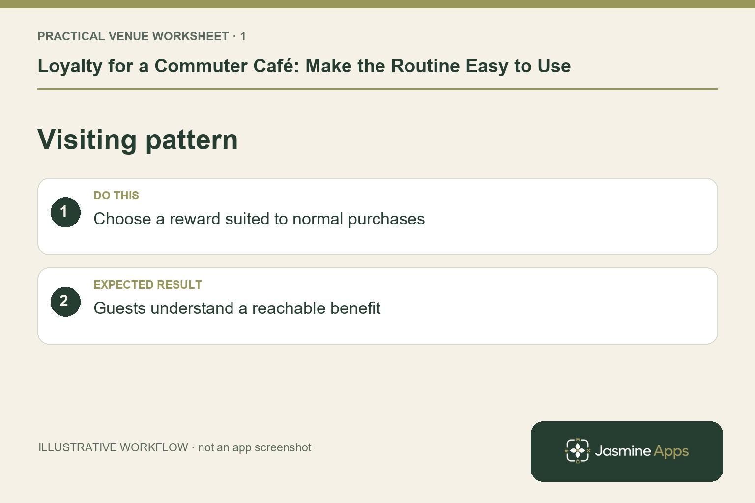Illustrative visiting pattern checklist: Choose a reward suited to normal purchases. Expected result: Guests understand a reachable benefit.