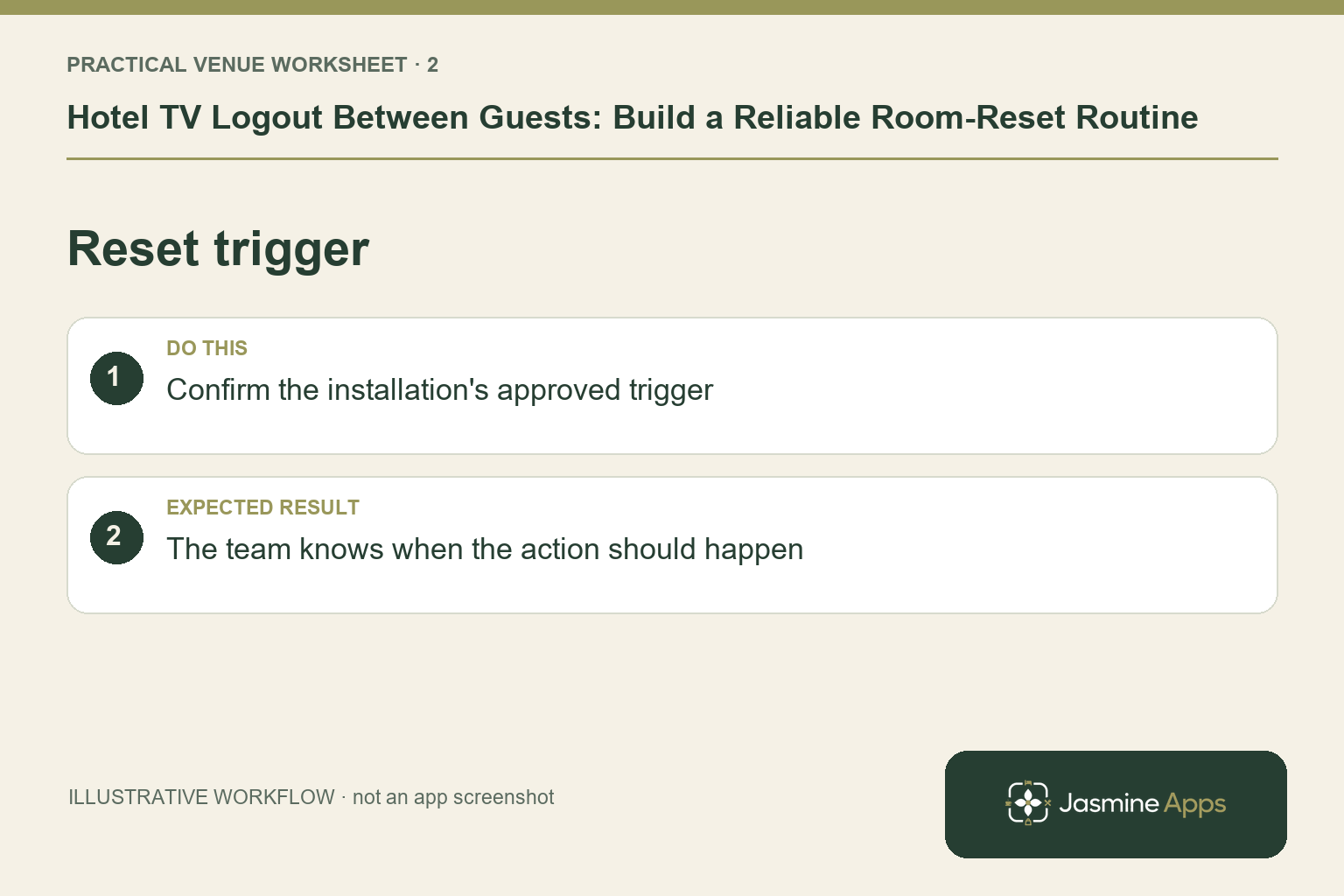 Illustrative reset trigger checklist: Confirm the installation's approved trigger. Expected result: The team knows when the action should happen.