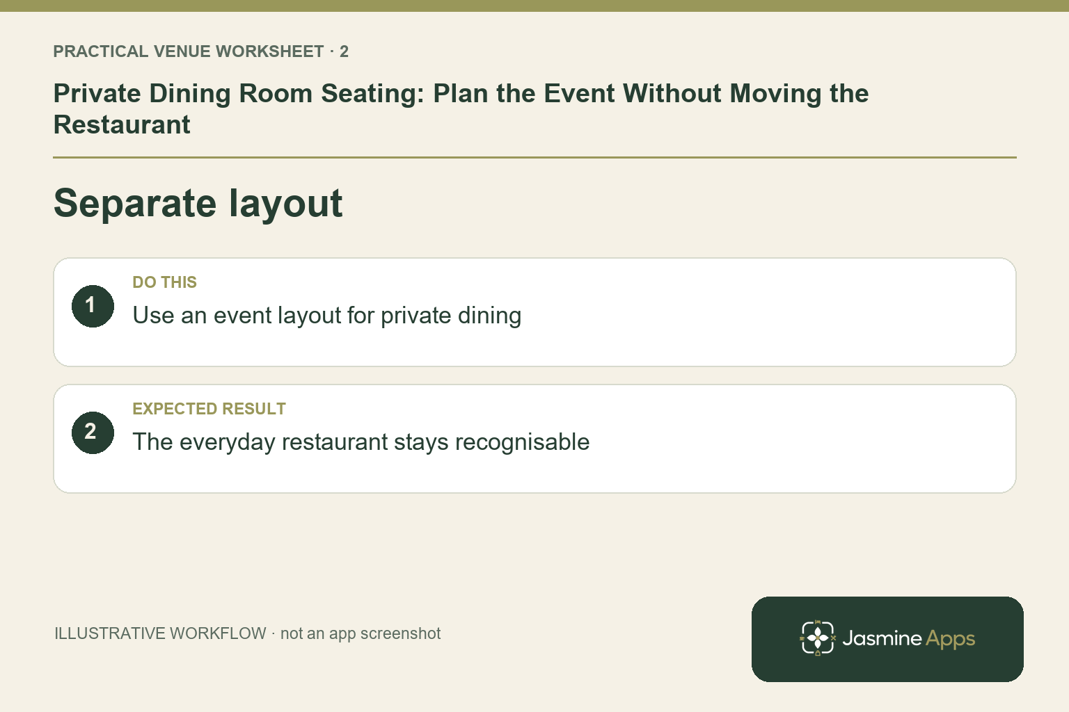 Illustrative separate layout checklist: Use an event layout for private dining. Expected result: The everyday restaurant stays recognisable.