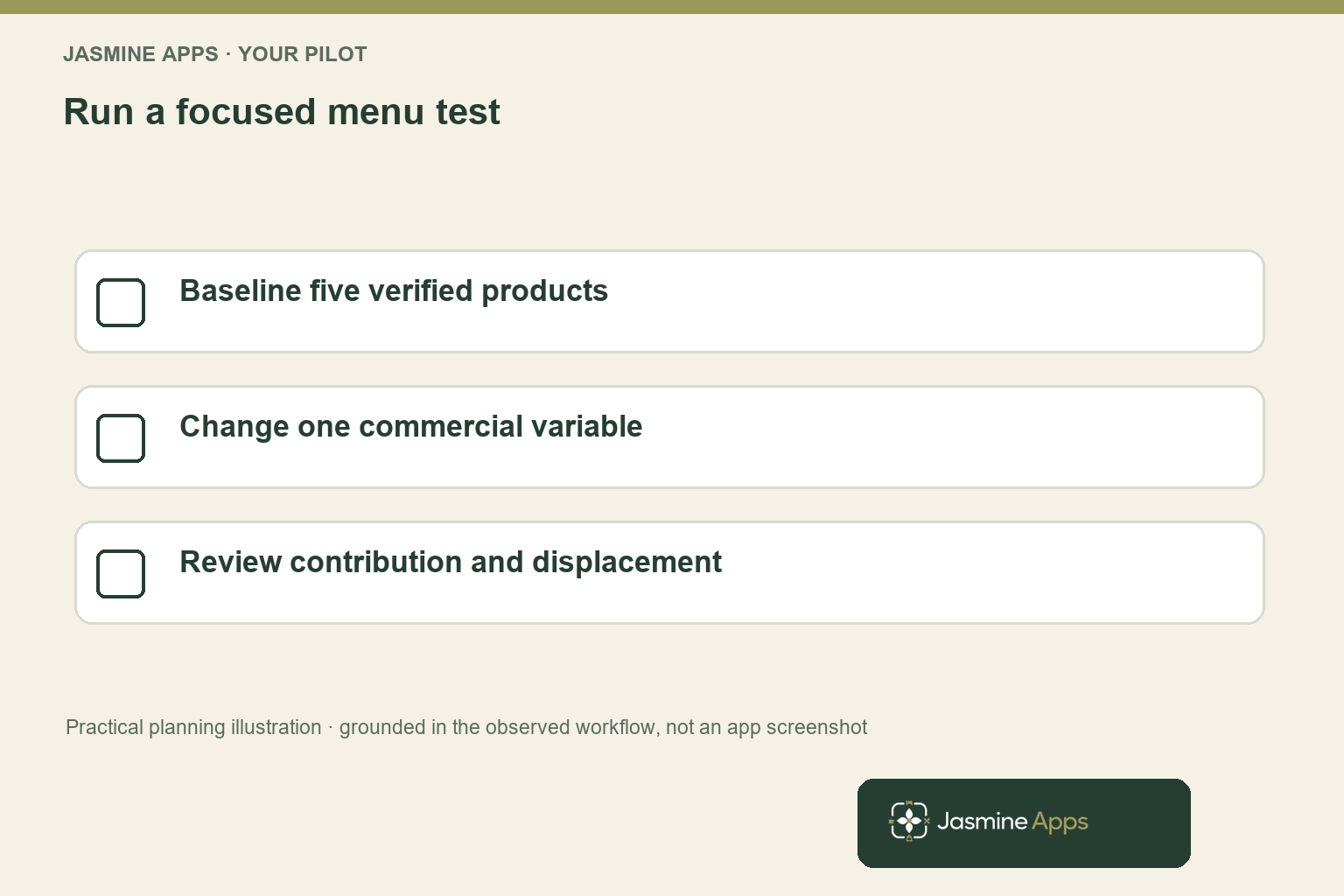 Run a focused menu test. Baseline five verified products; Change one commercial variable; Review contribution and displacement. Practical planning illustration, not an app screenshot.