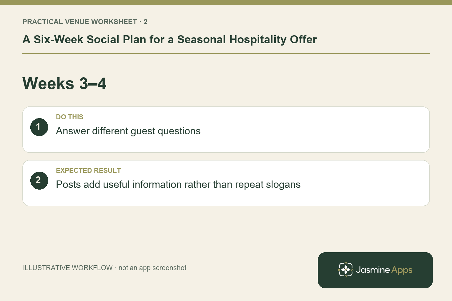 Illustrative weeks 3–4 checklist: Answer different guest questions. Expected result: Posts add useful information rather than repeat slogans.