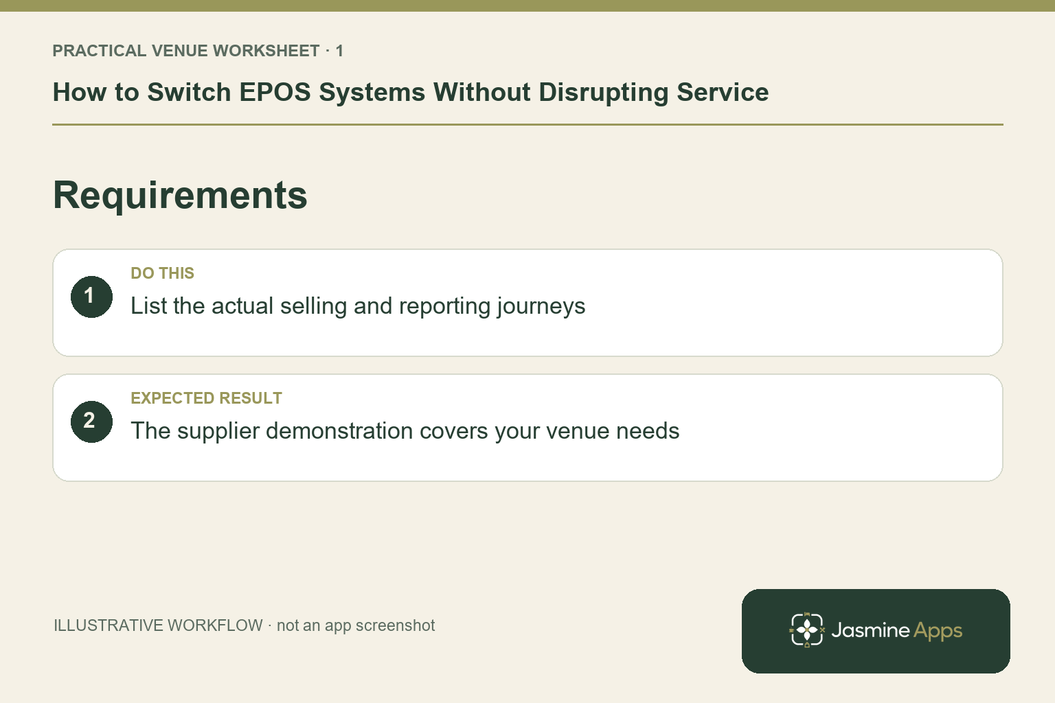 Illustrative requirements checklist: List the actual selling and reporting journeys. Expected result: The supplier demonstration covers your venue needs.
