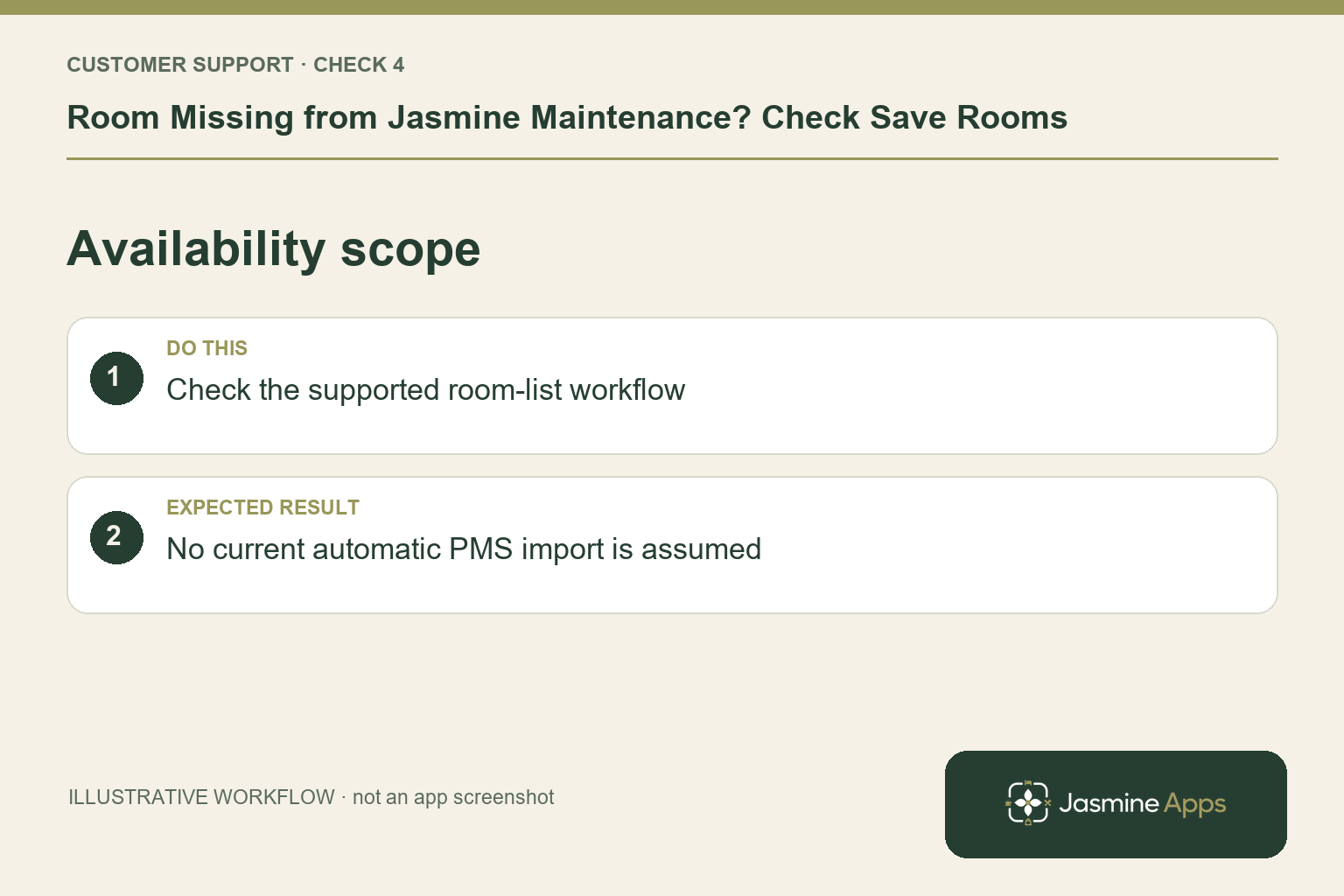 Illustrative availability scope checklist: Check the supported room-list workflow. Expected result: No current automatic PMS import is assumed.