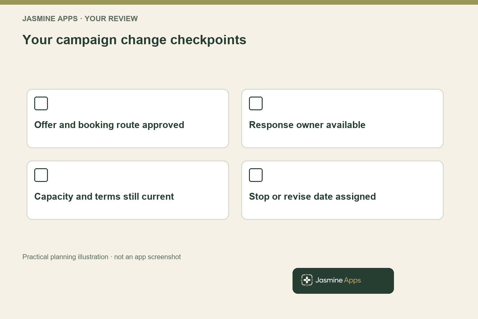 Your campaign change checkpoints. Practical workflow illustration; not an app screenshot.