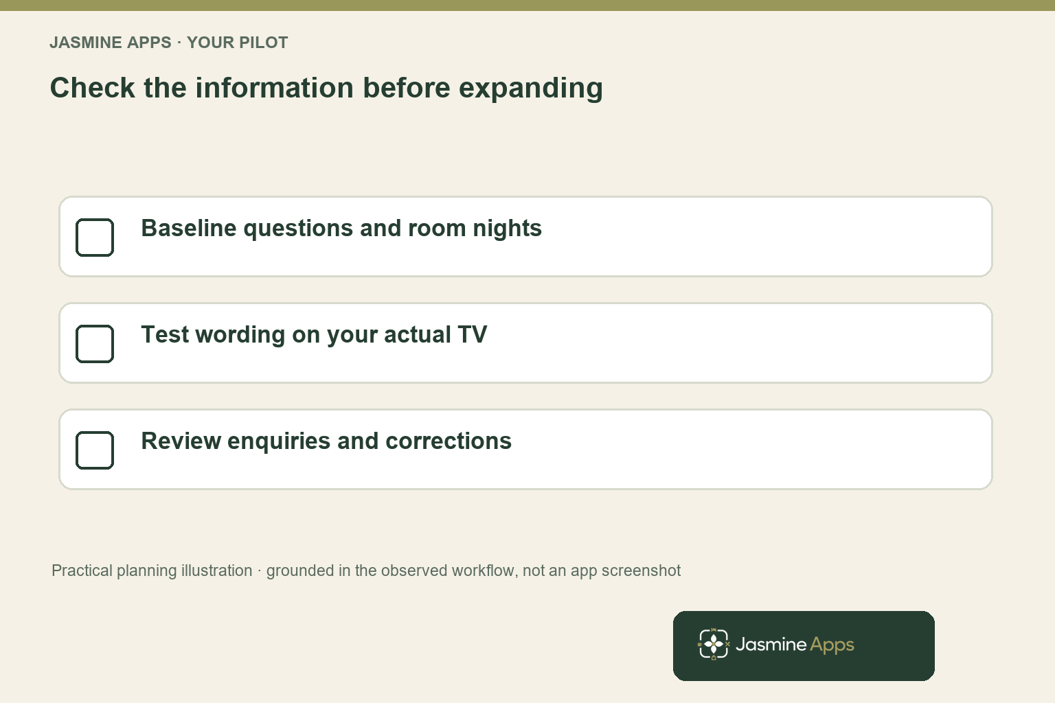 Check the information before expanding. Baseline questions and room nights; Test wording on your actual TV; Review enquiries and corrections. Practical planning illustration, not an app screenshot.