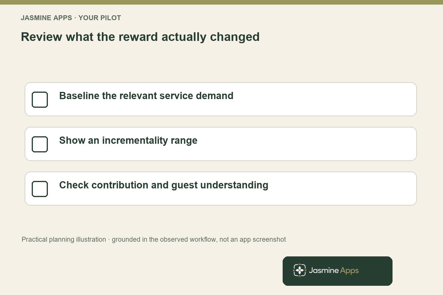 Review what the reward actually changed. Baseline the relevant service demand; Show an incrementality range; Check contribution and guest understanding. Practical planning illustration, not an app screenshot.