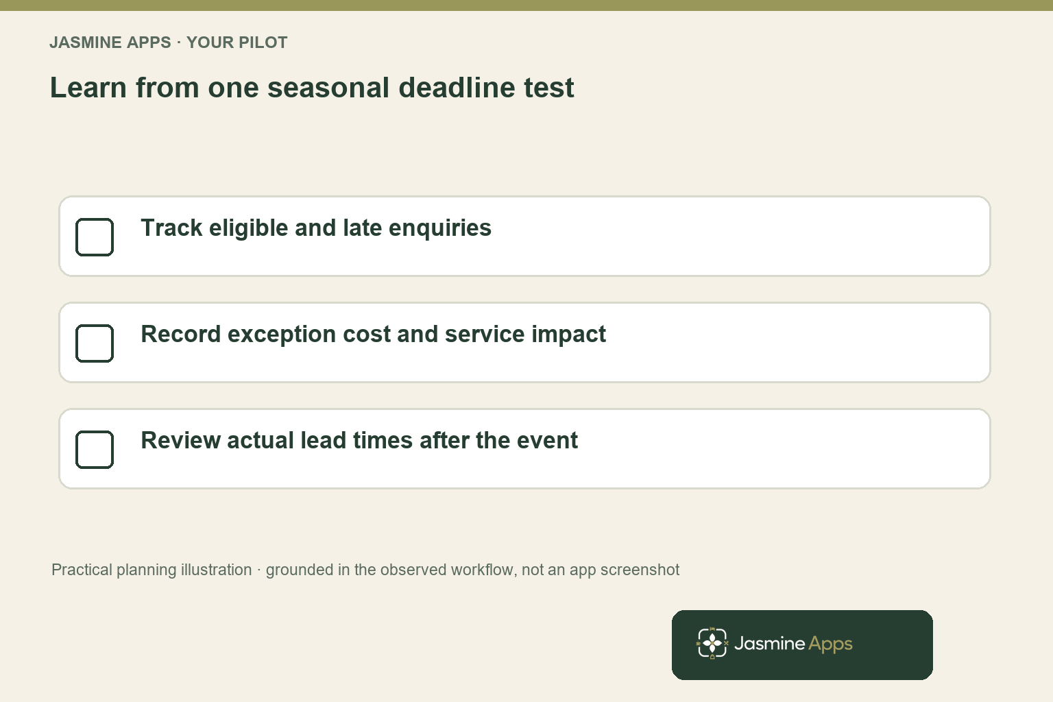 Learn from one seasonal deadline test. Track eligible and late enquiries; Record exception cost and service impact; Review actual lead times after the event. Practical planning illustration, not an app screenshot.