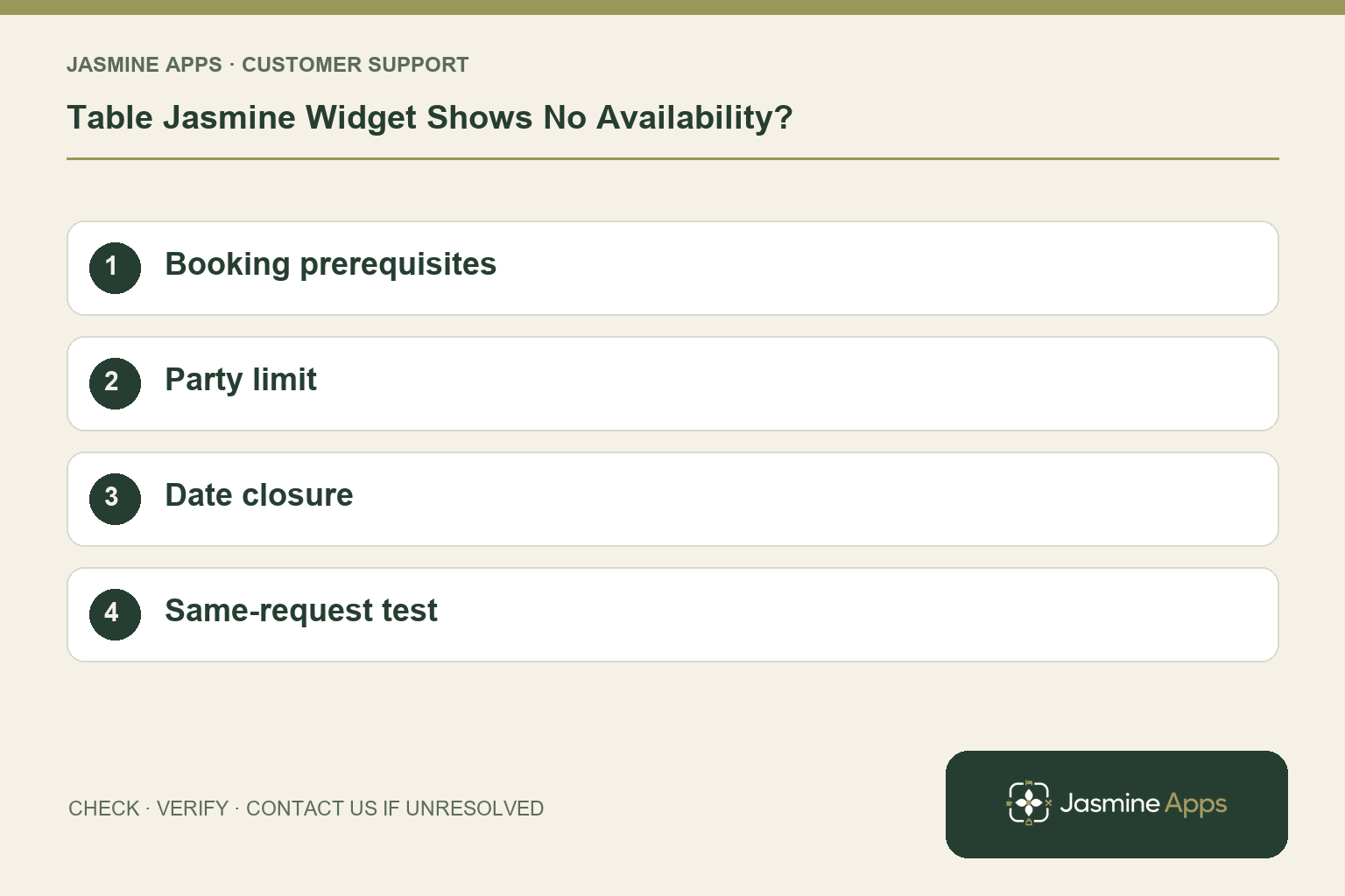 Table Jasmine Widget Shows No Availability?