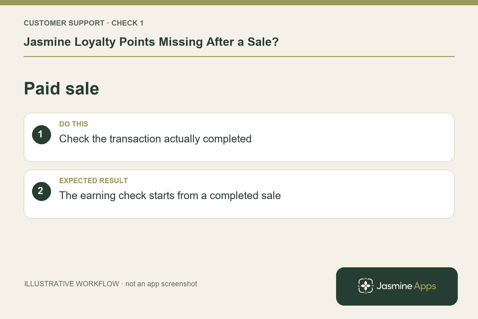 Illustrative paid sale checklist: Check the transaction actually completed. Expected result: The earning check starts from a completed sale.