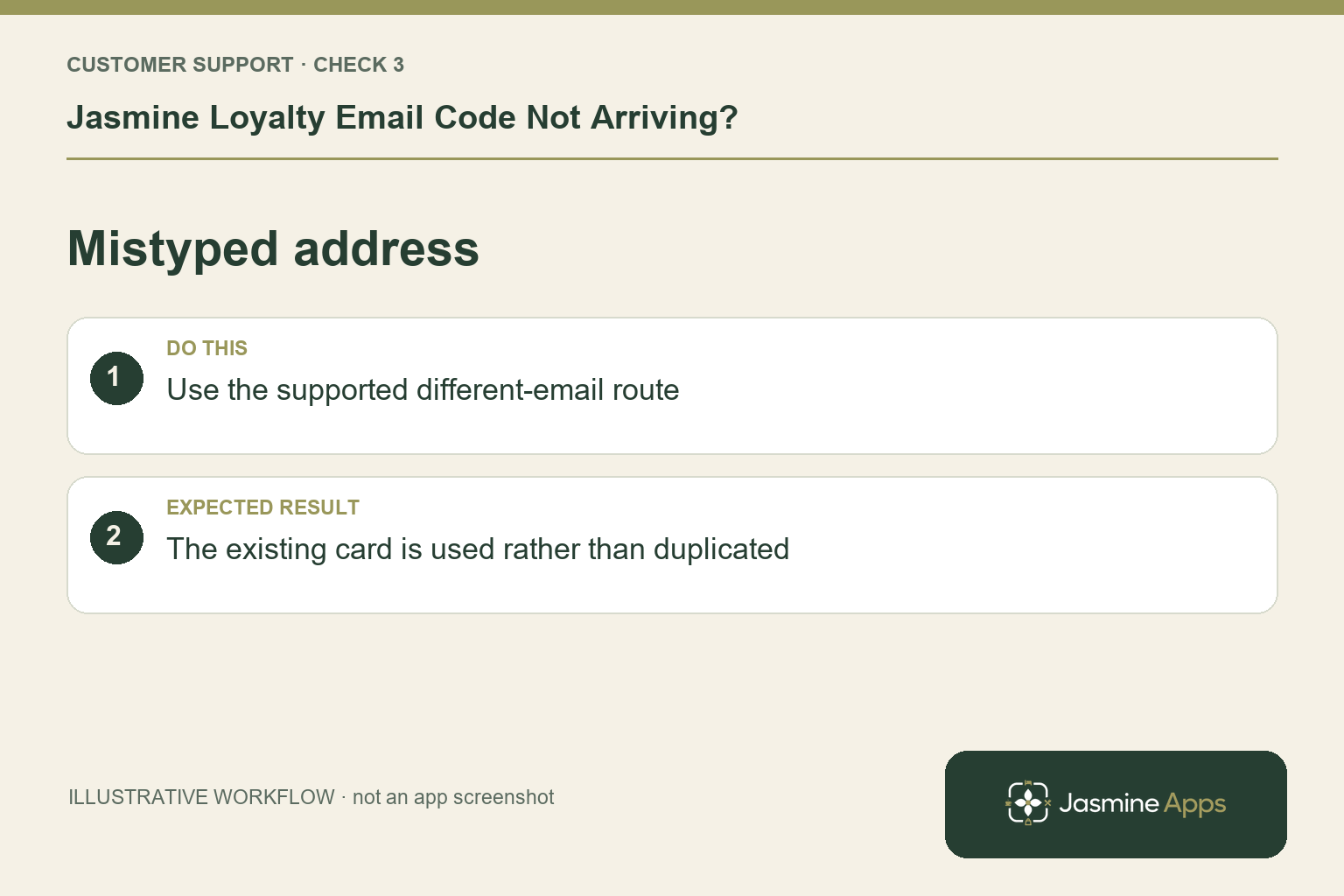 Illustrative mistyped address checklist: Use the supported different-email route. Expected result: The existing card is used rather than duplicated.