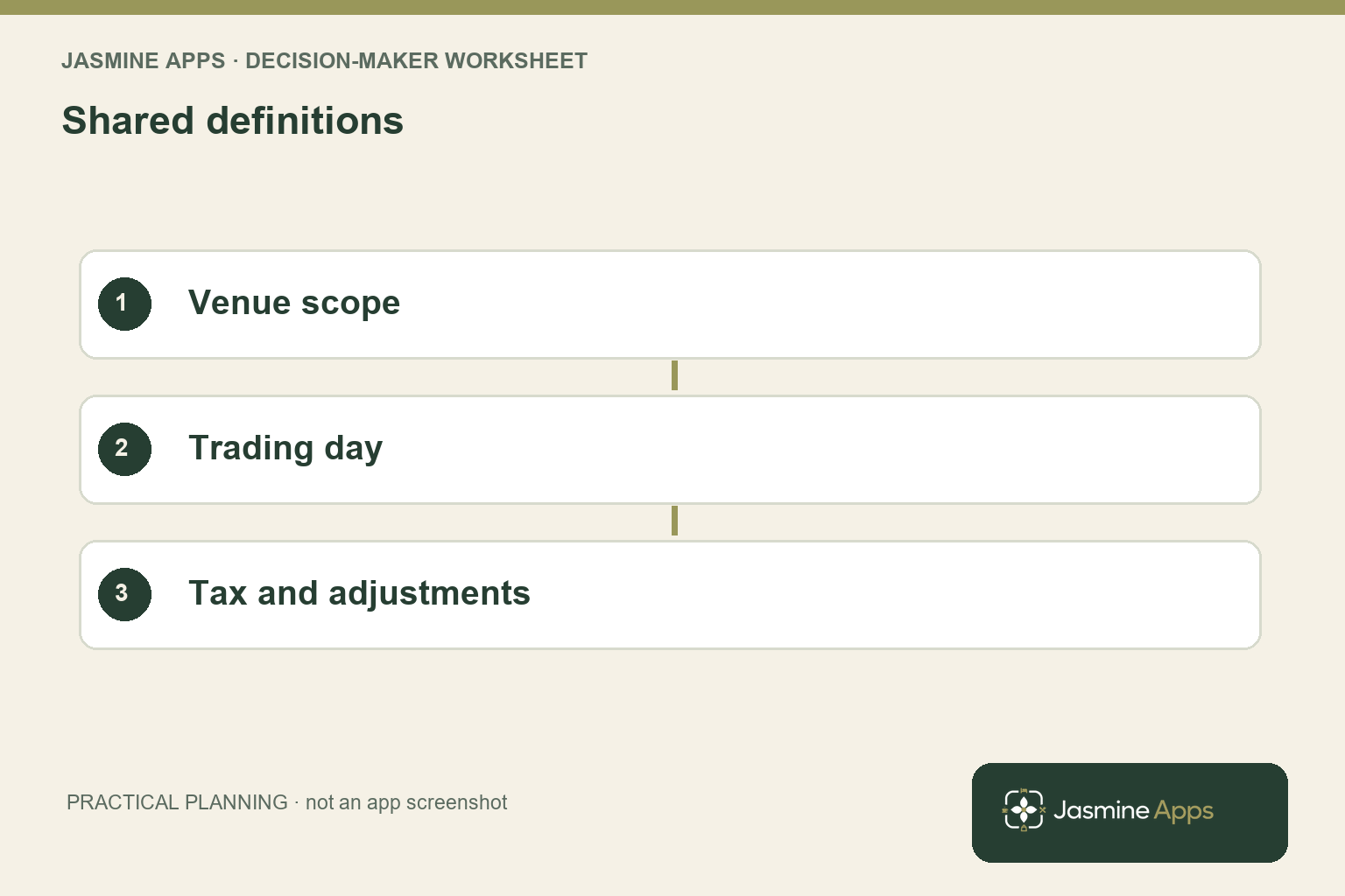 Shared definitions: Venue scope; Trading day; Tax and adjustments. A practical planning illustration.