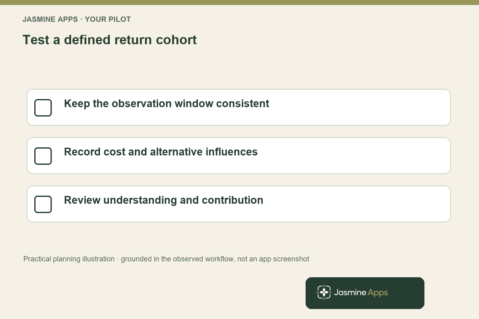 Test a defined return cohort. Keep the observation window consistent; Record cost and alternative influences; Review understanding and contribution. Practical planning illustration, not an app screenshot.