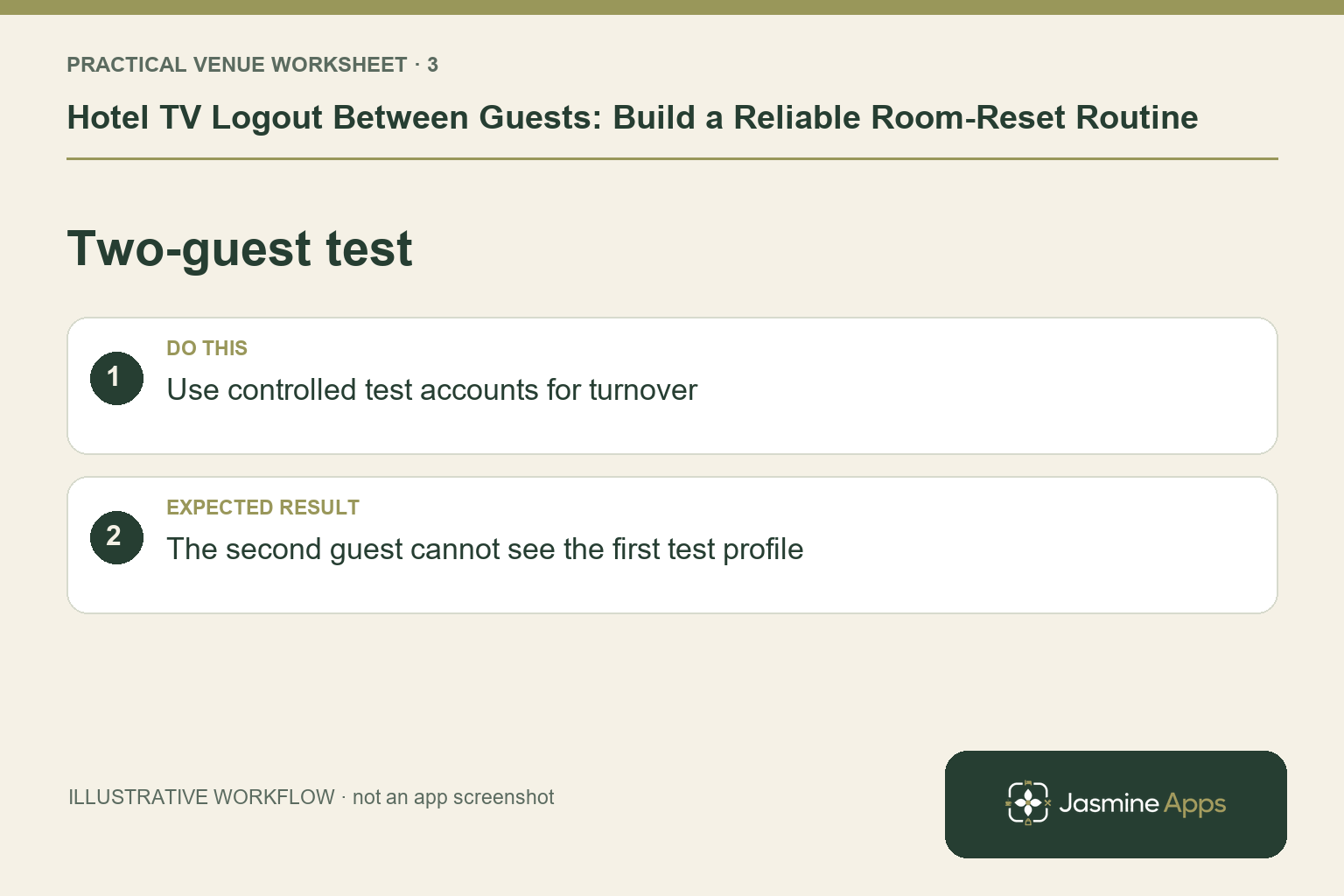 Illustrative two-guest test checklist: Use controlled test accounts for turnover. Expected result: The second guest cannot see the first test profile.