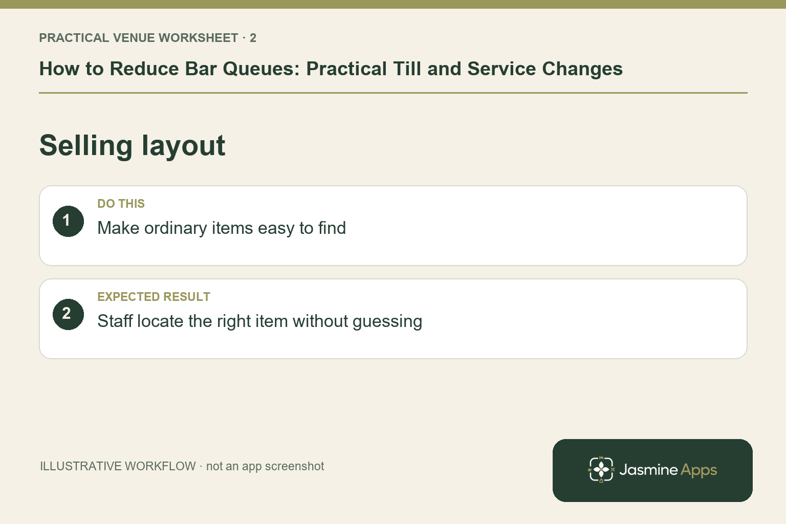 Illustrative selling layout checklist: Make ordinary items easy to find. Expected result: Staff locate the right item without guessing.