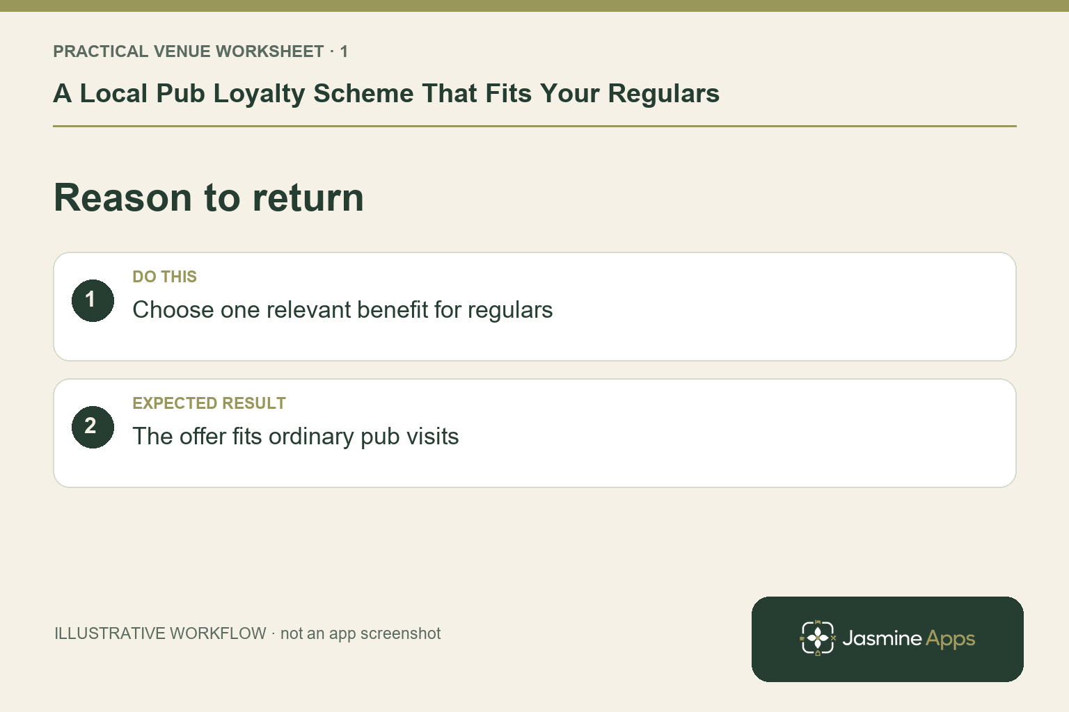 Illustrative reason to return checklist: Choose one relevant benefit for regulars. Expected result: The offer fits ordinary pub visits.