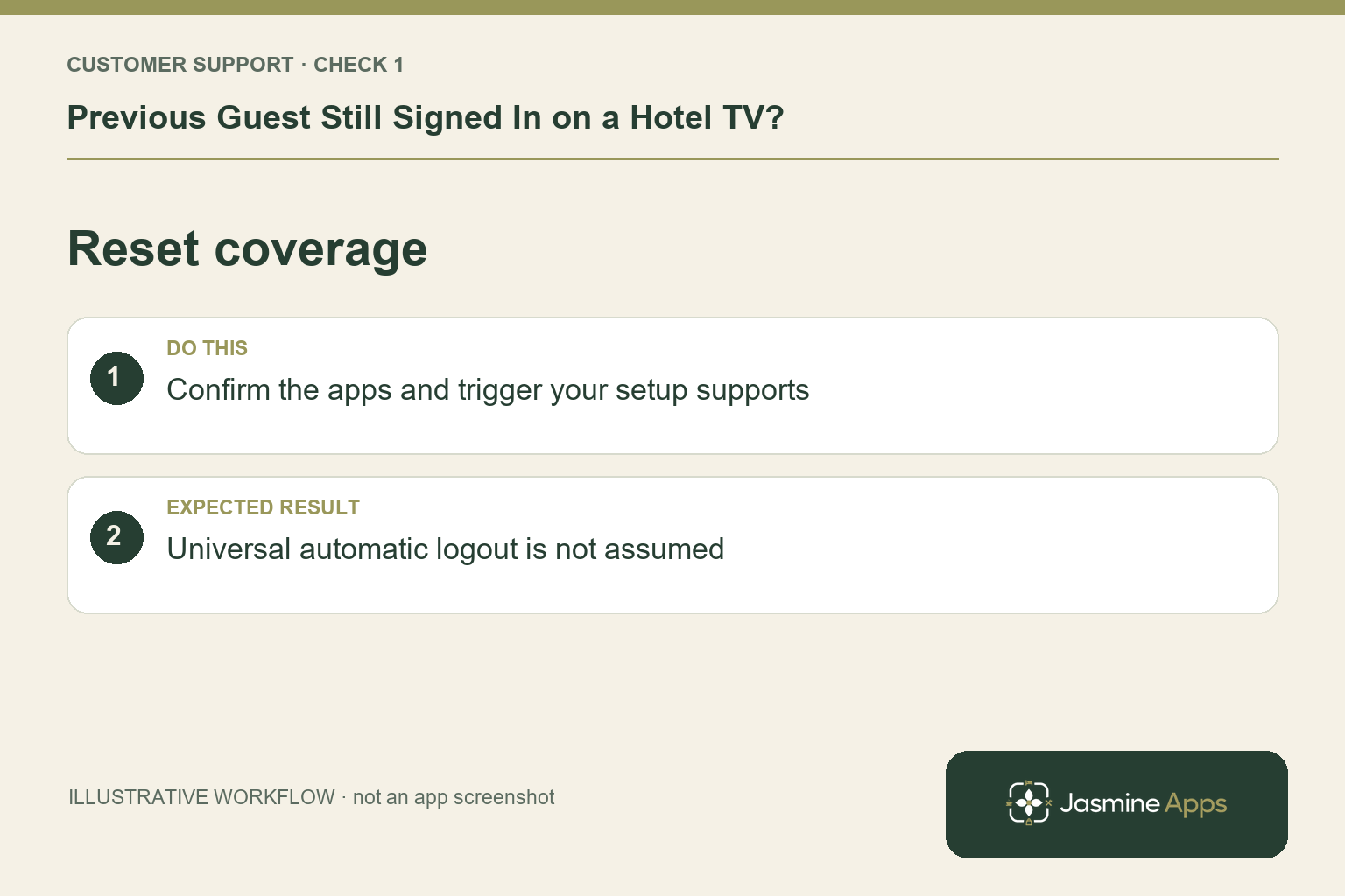 Illustrative reset coverage checklist: Confirm the apps and trigger your setup supports. Expected result: Universal automatic logout is not assumed.