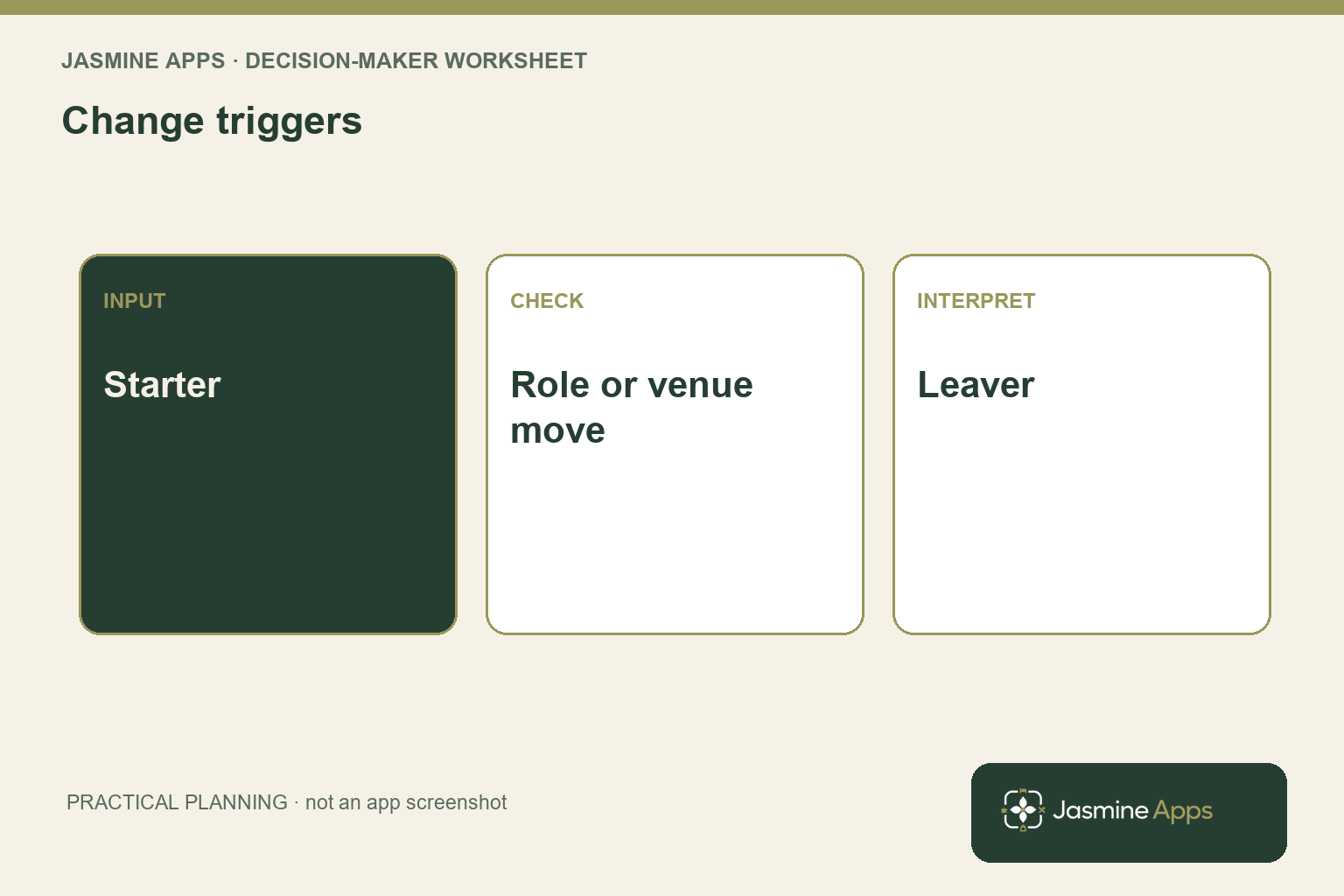 Change triggers: Starter; Role or venue move; Leaver. A practical planning illustration.
